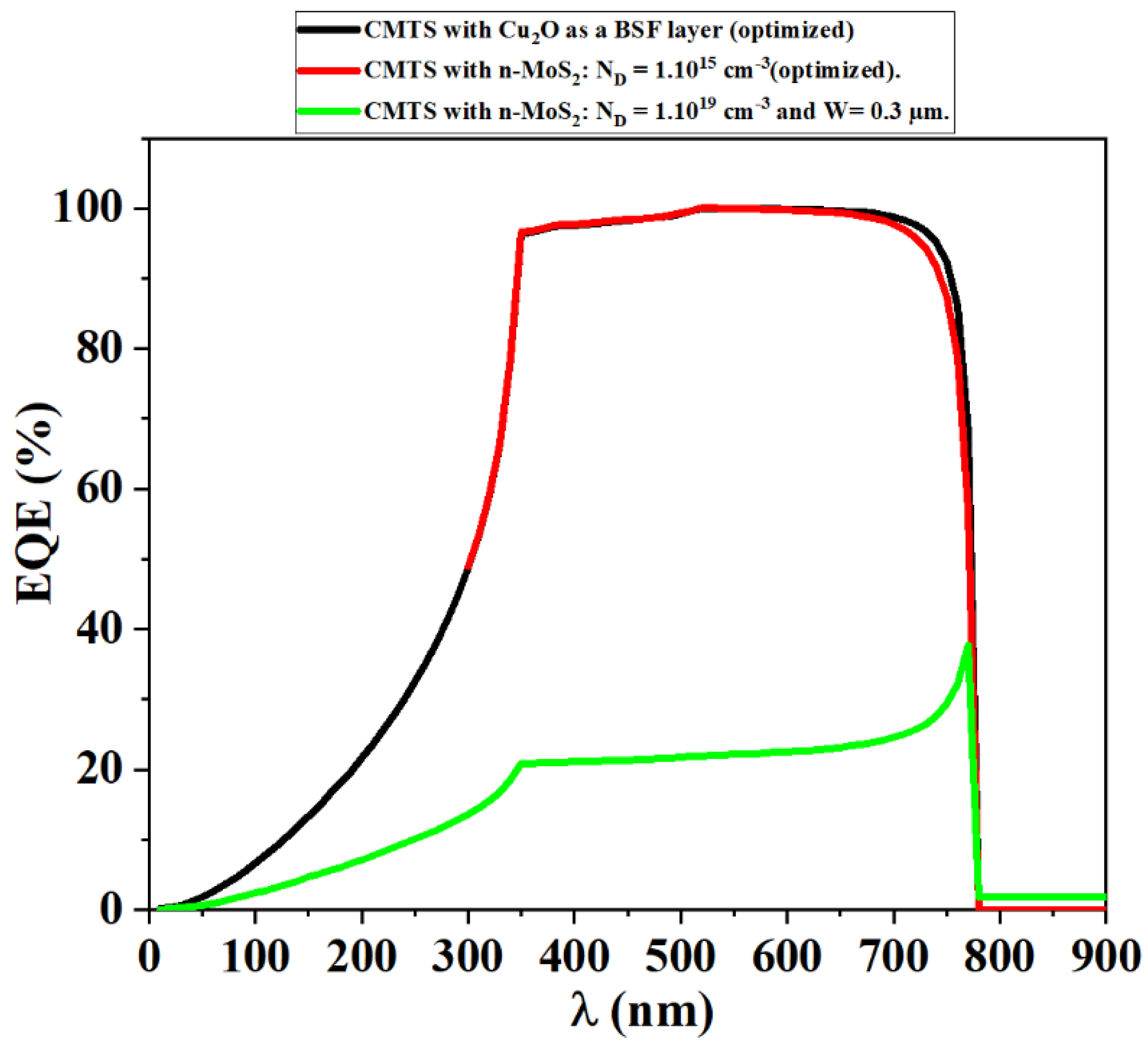 Sustainability 15 14322 g011