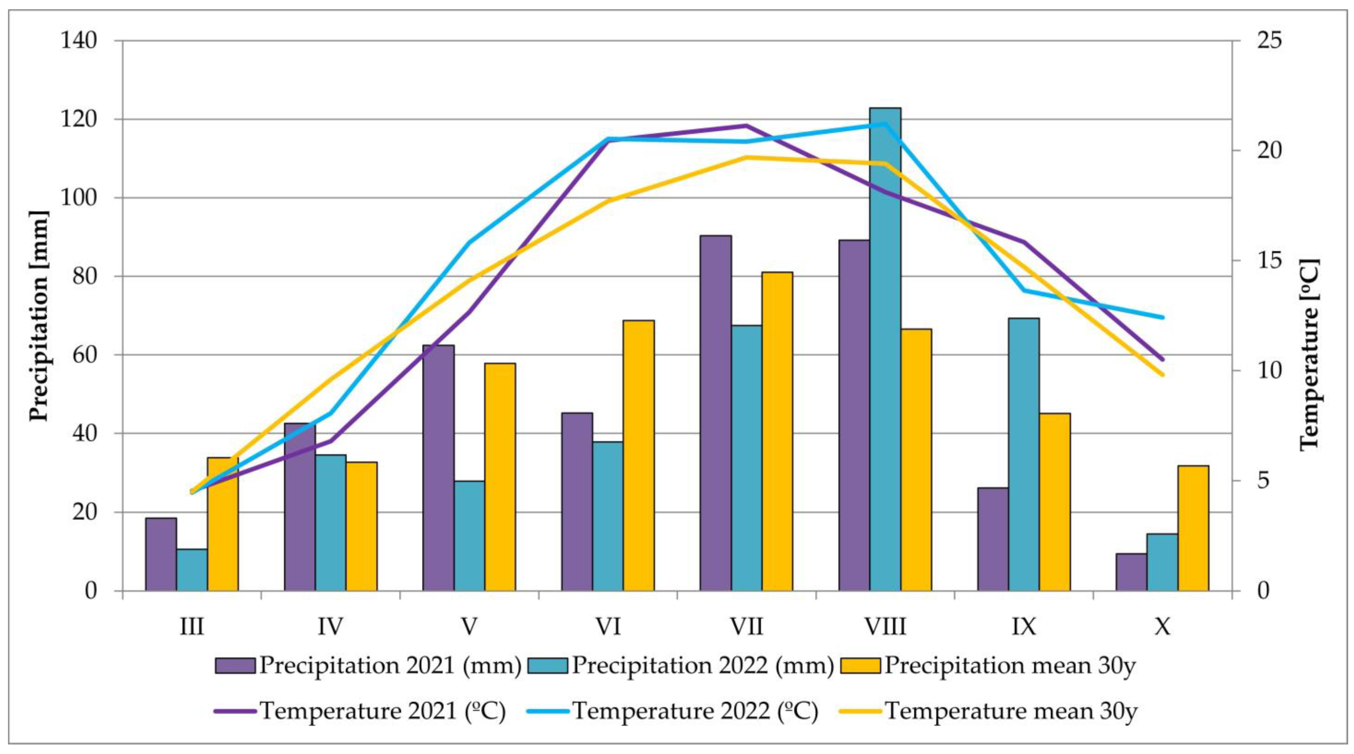 Sustainability 15 14333 g003