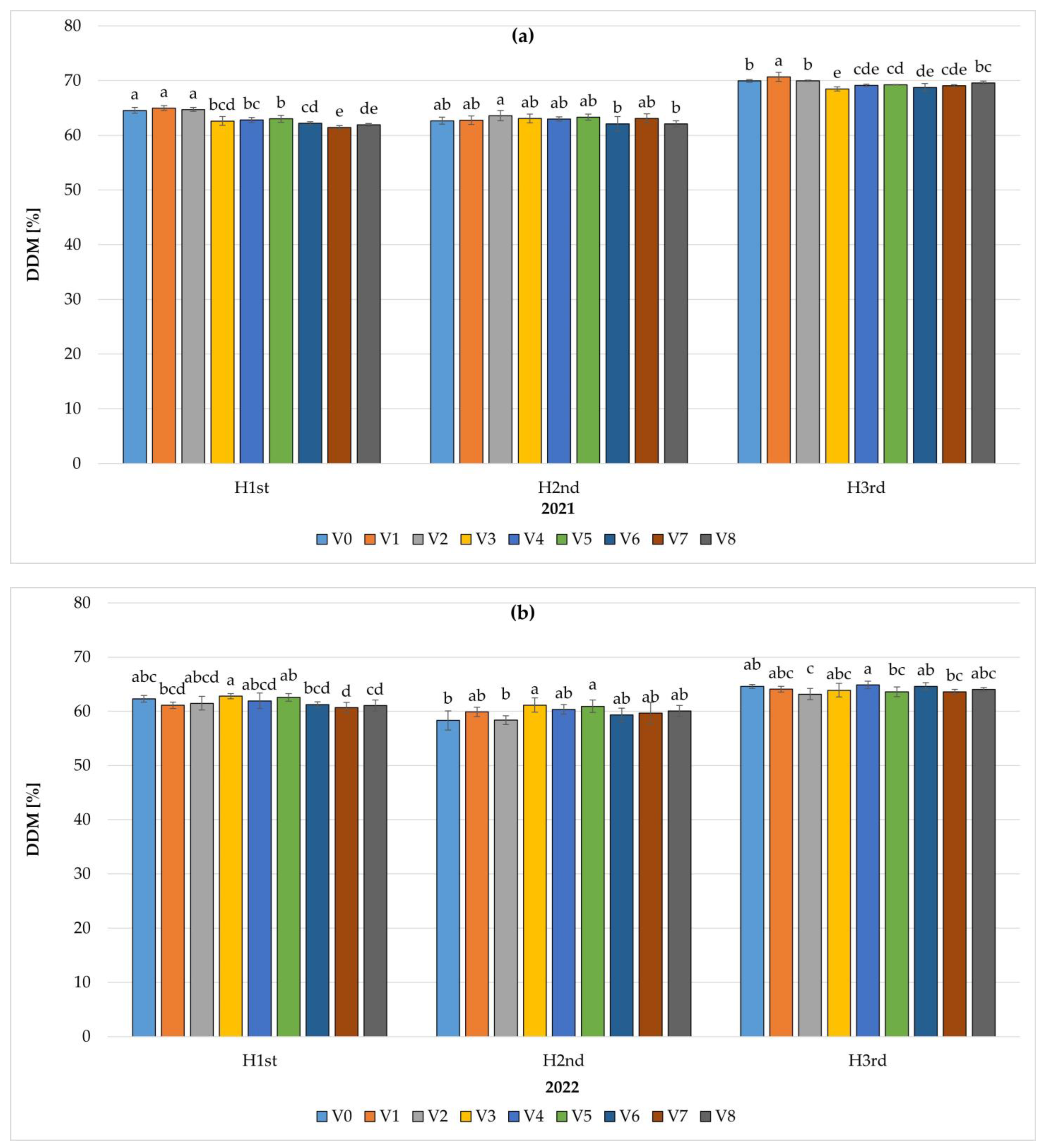Sustainability 15 14333 g008
