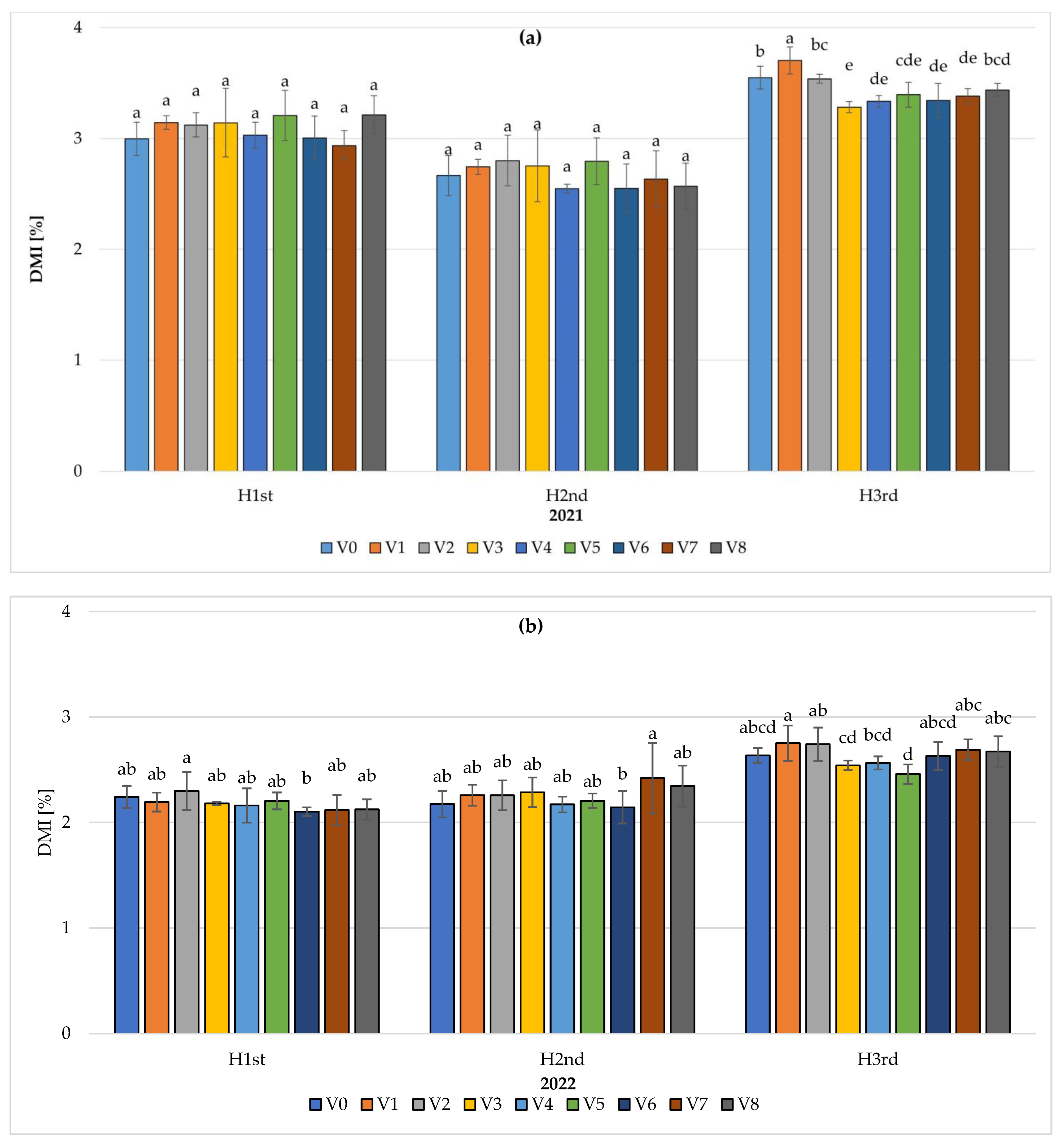 Sustainability 15 14333 g009