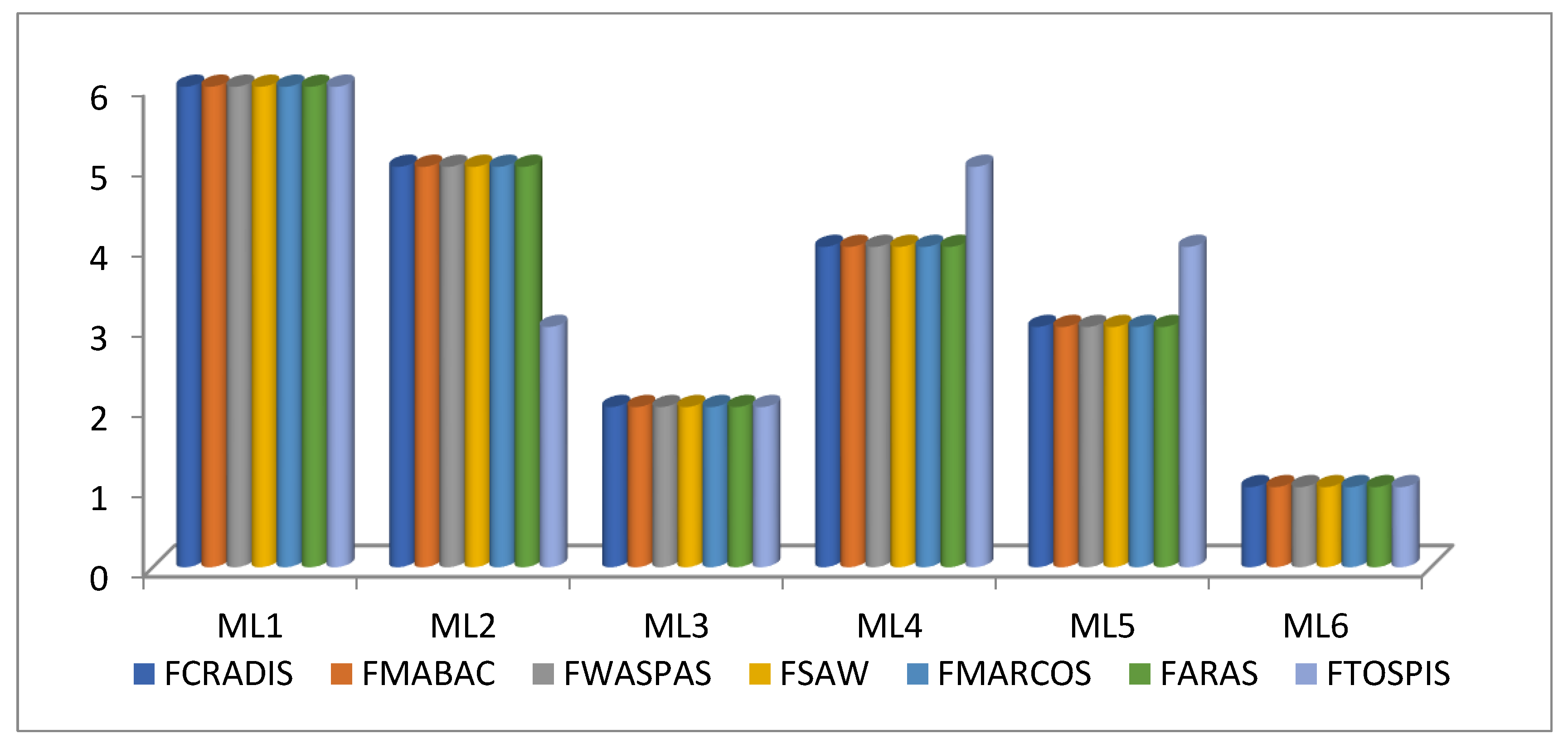 Sustainability 15 14358 g002