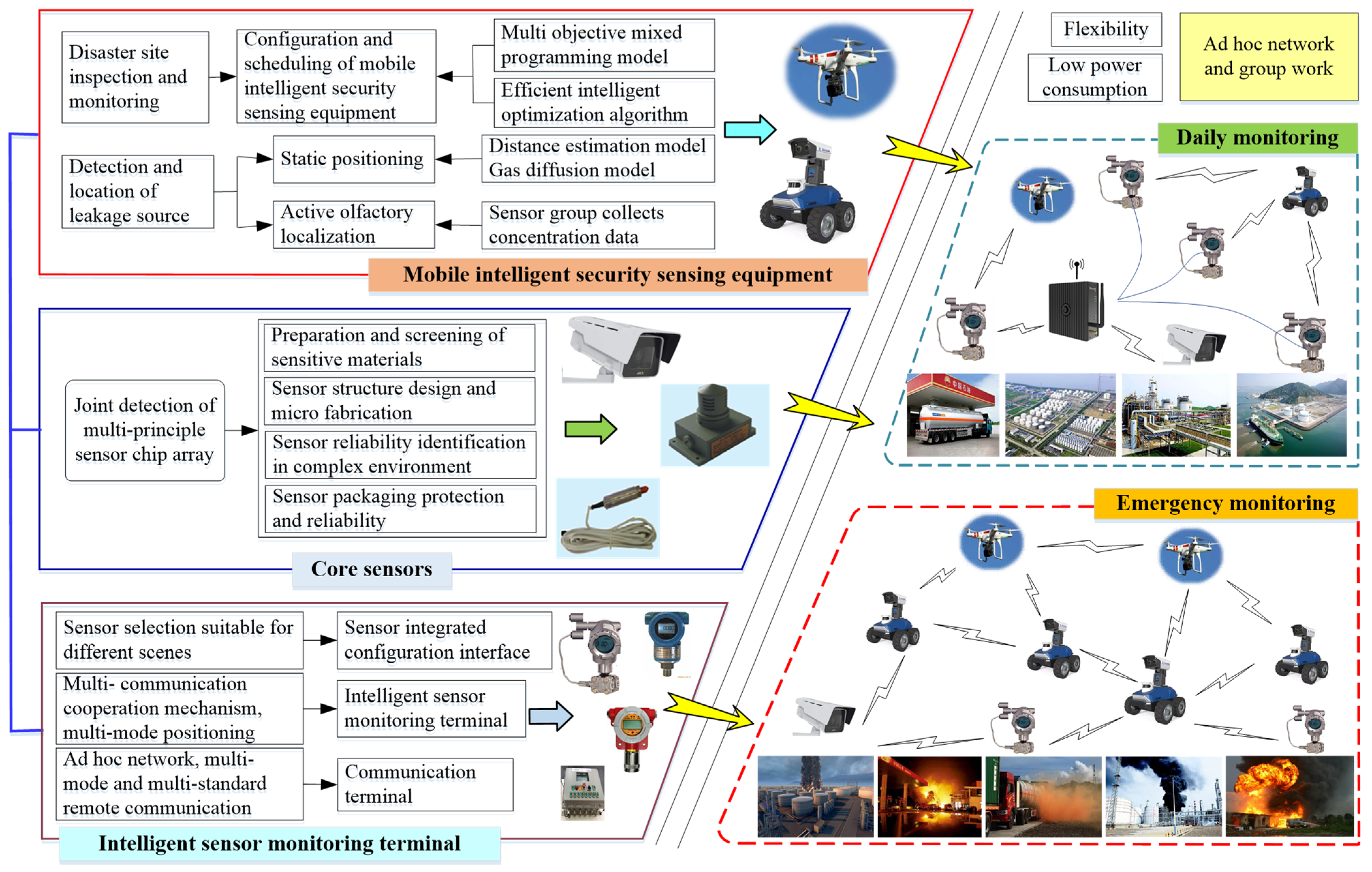 Sustainability | Free Full-Text | Intelligent-Technology-Empowered