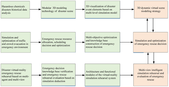 Sustainability | Free Full-Text | Intelligent-Technology-Empowered