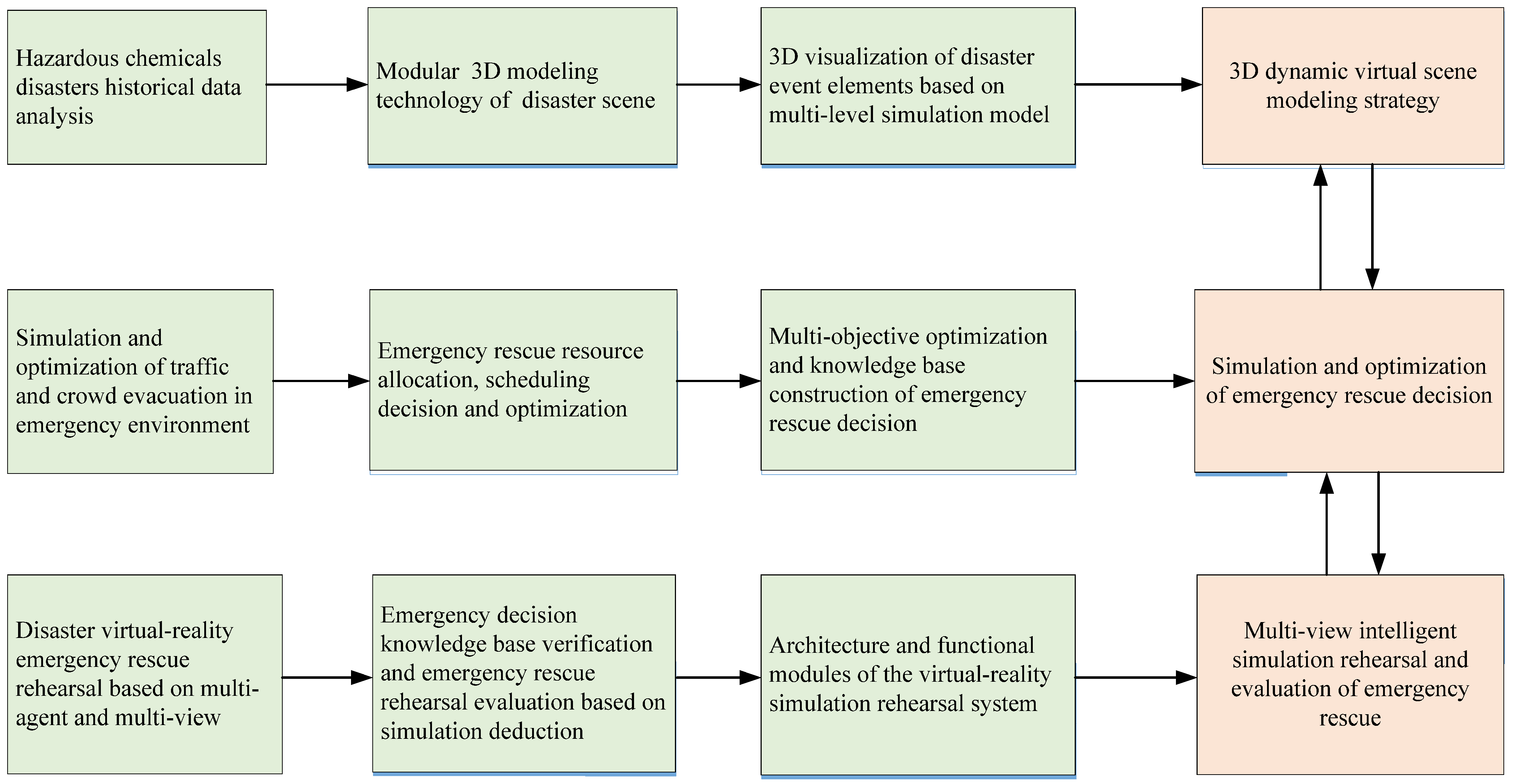 Sustainability | Free Full-Text | Intelligent-Technology-Empowered