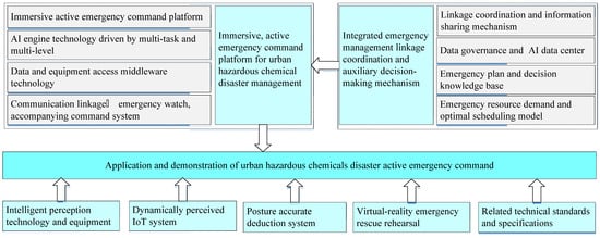 Sustainability | Free Full-Text | Intelligent-Technology-Empowered