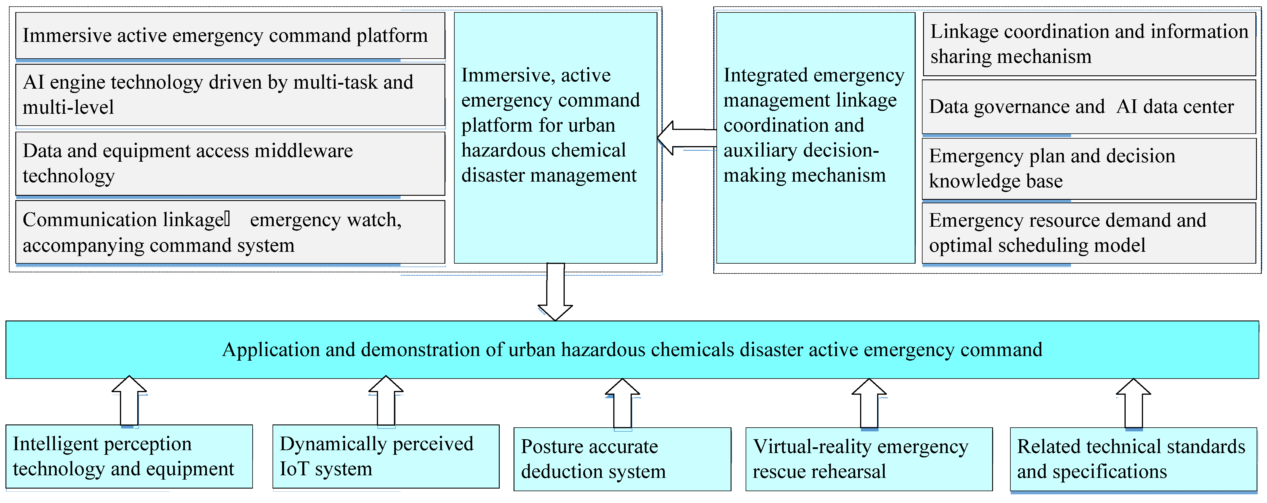 Sustainability | Free Full-Text | Intelligent-Technology-Empowered