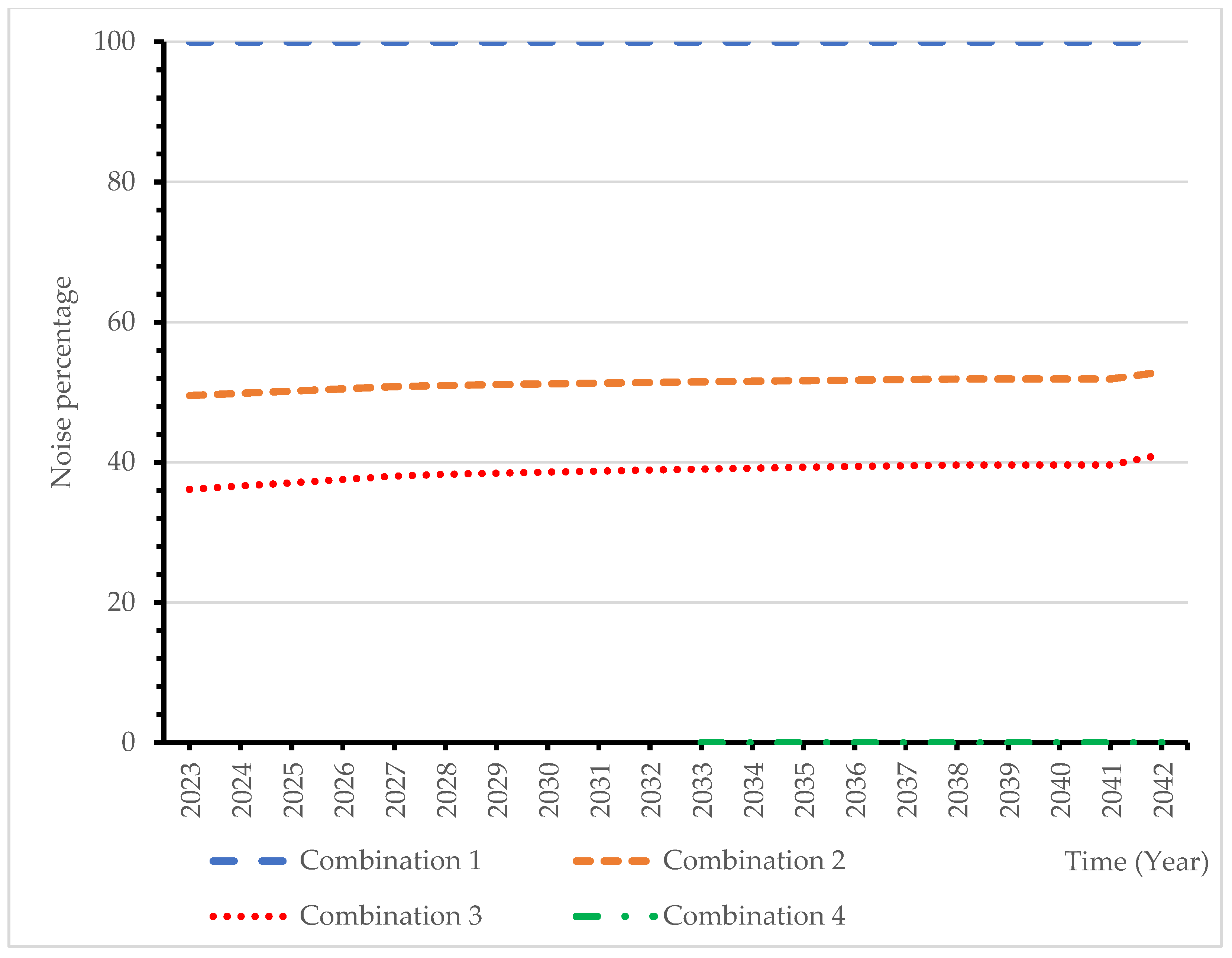 Sustainability 15 14382 g004