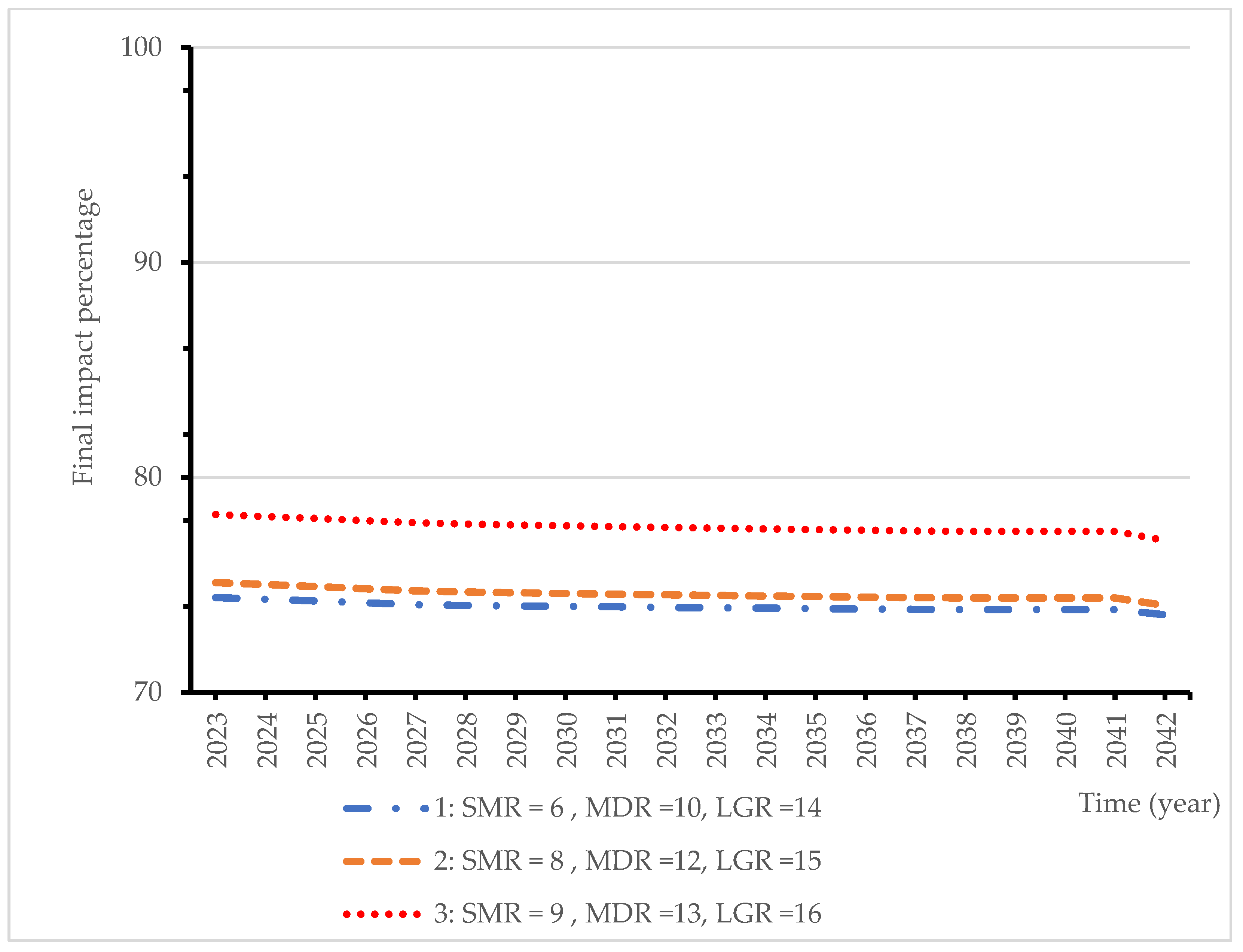Sustainability 15 14382 g008