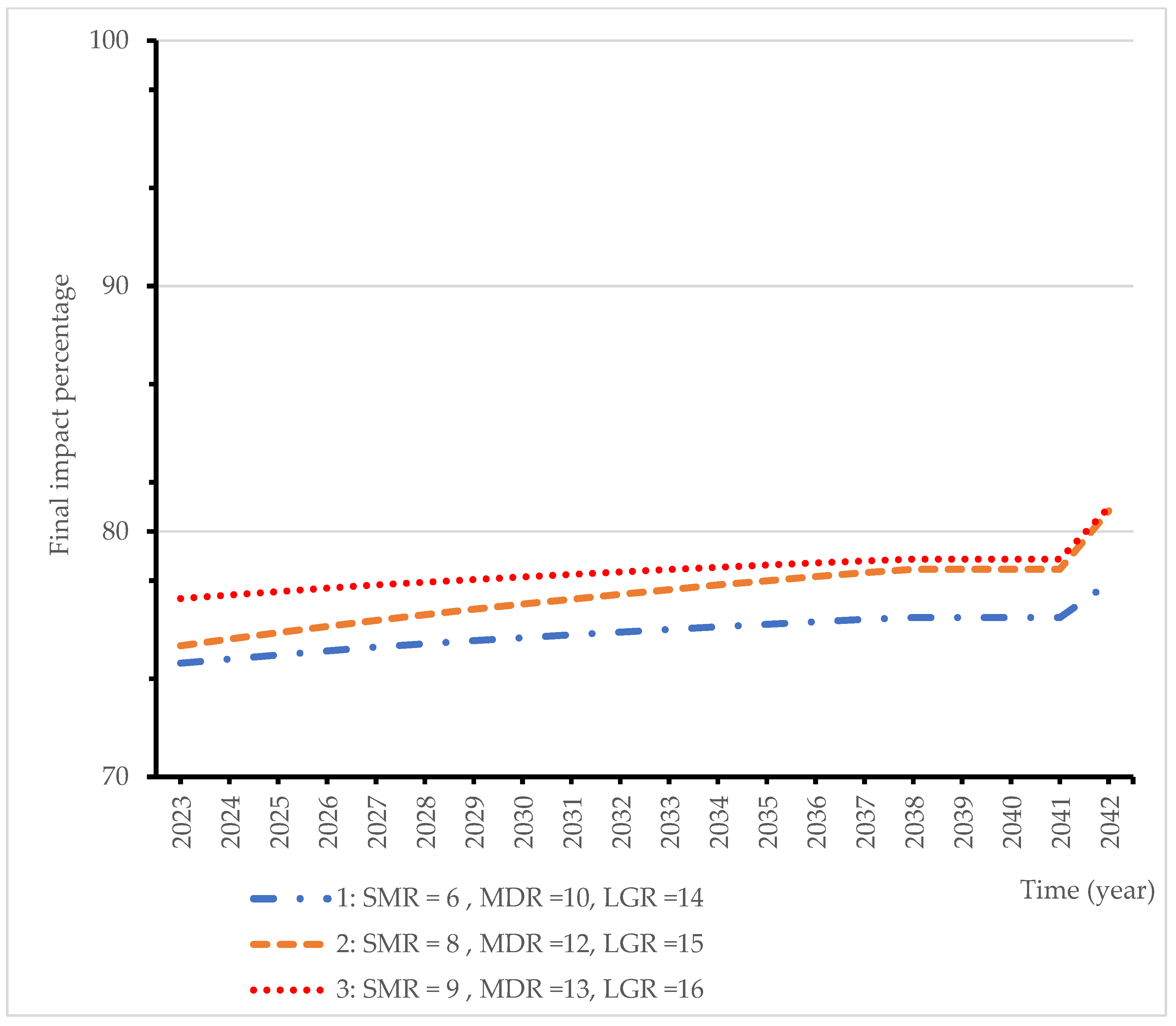 Sustainability 15 14382 g009