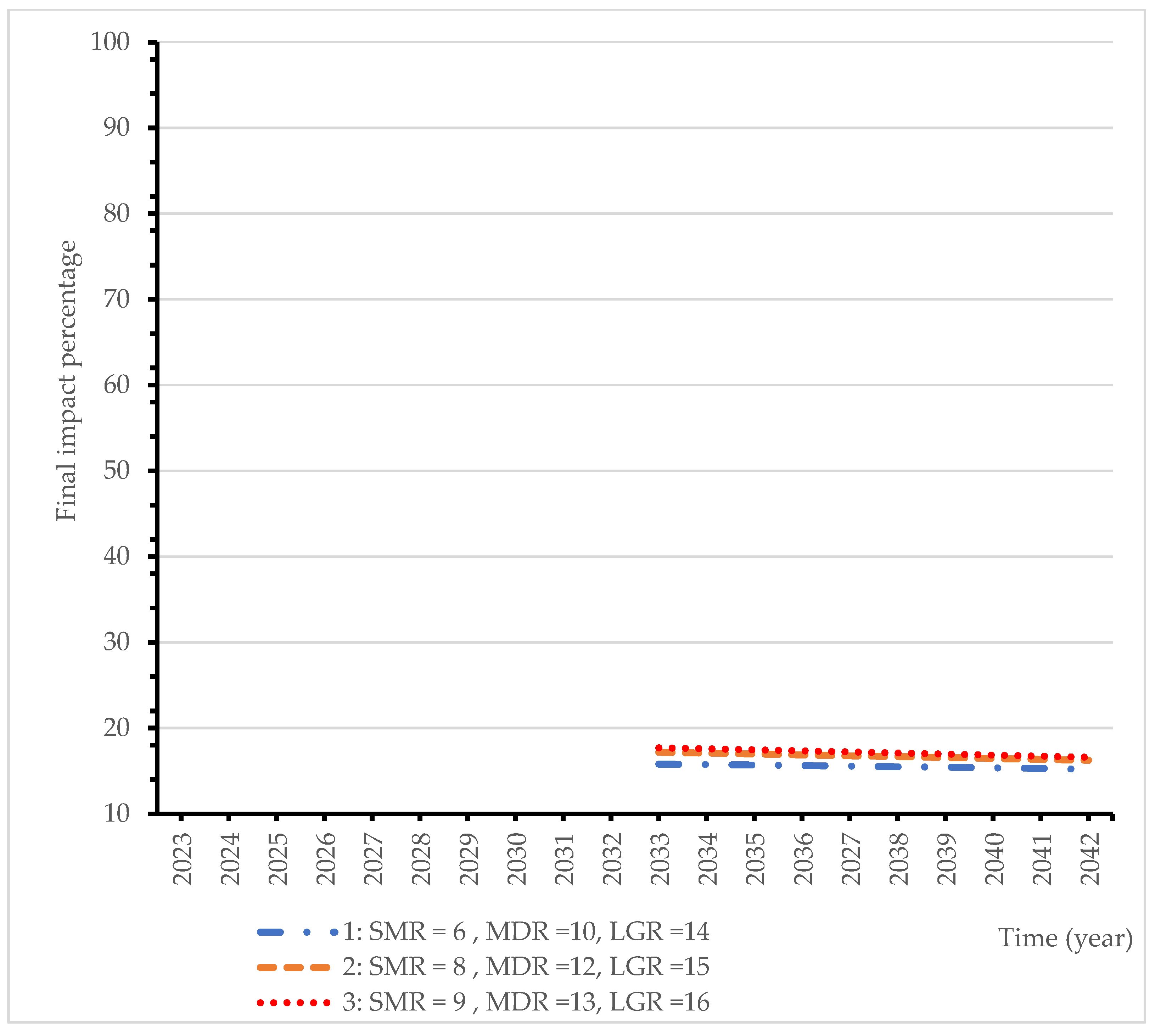 Sustainability 15 14382 g011