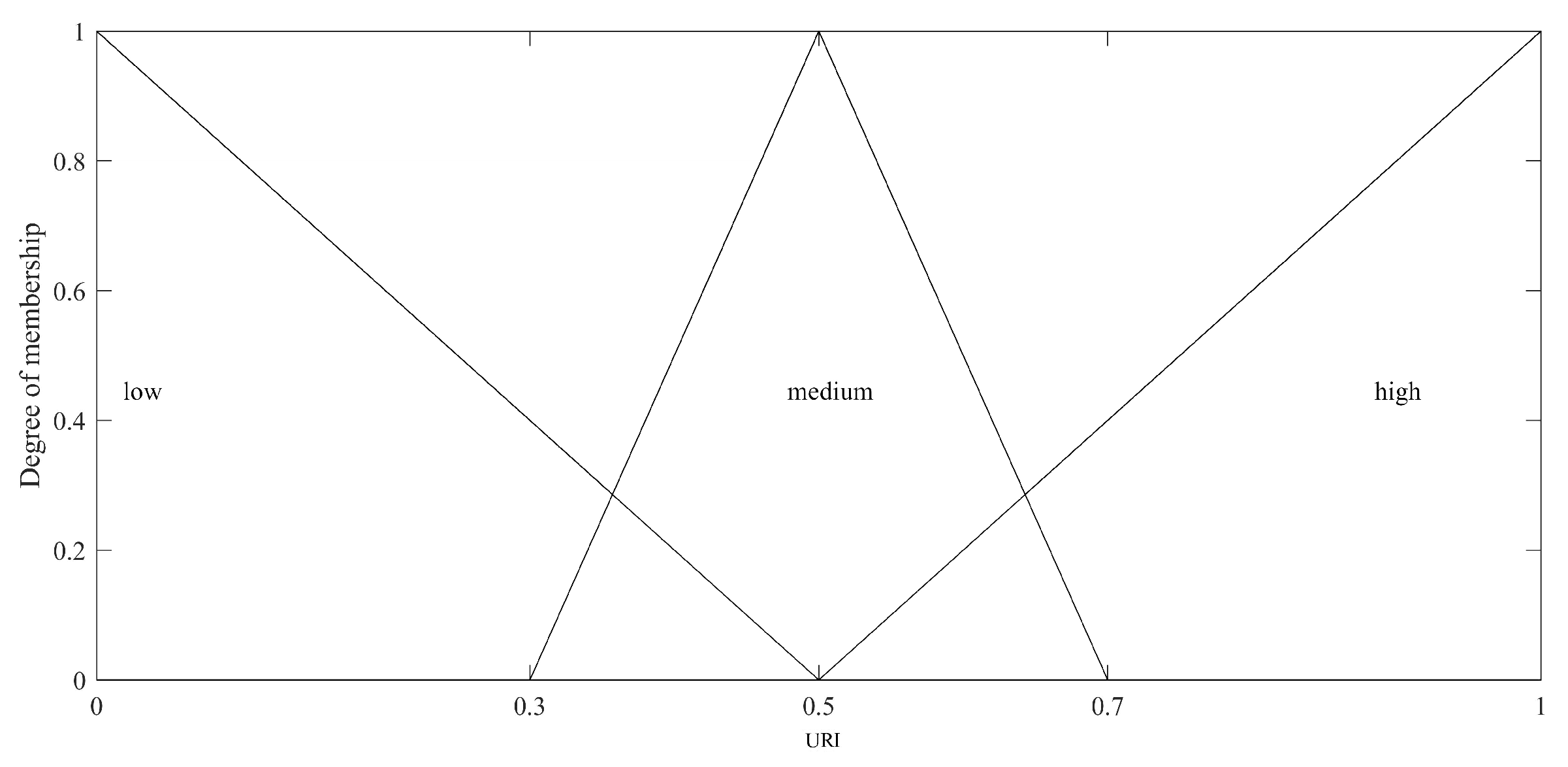 Sustainability 15 14401 g011