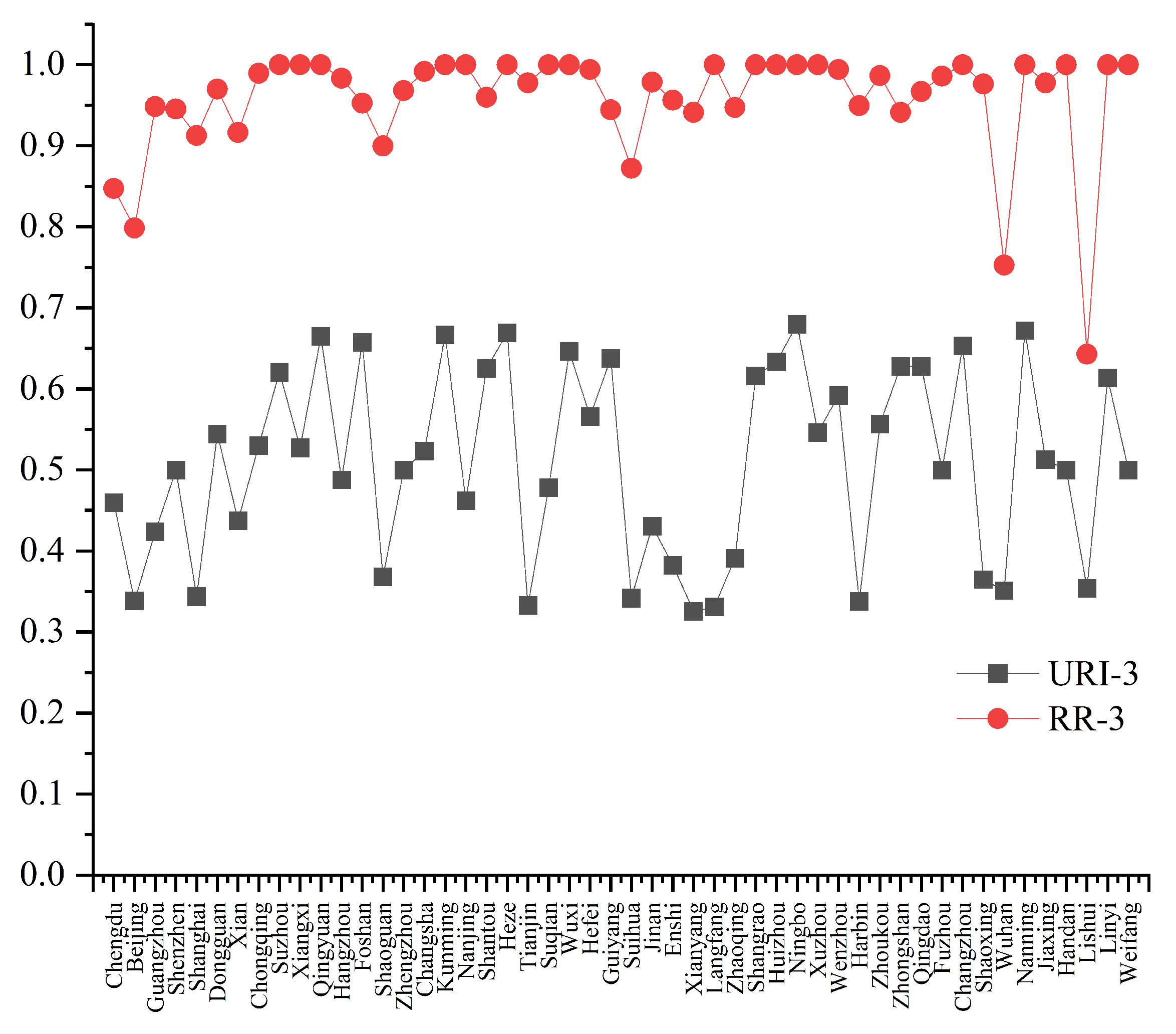 Sustainability 15 14401 g017
