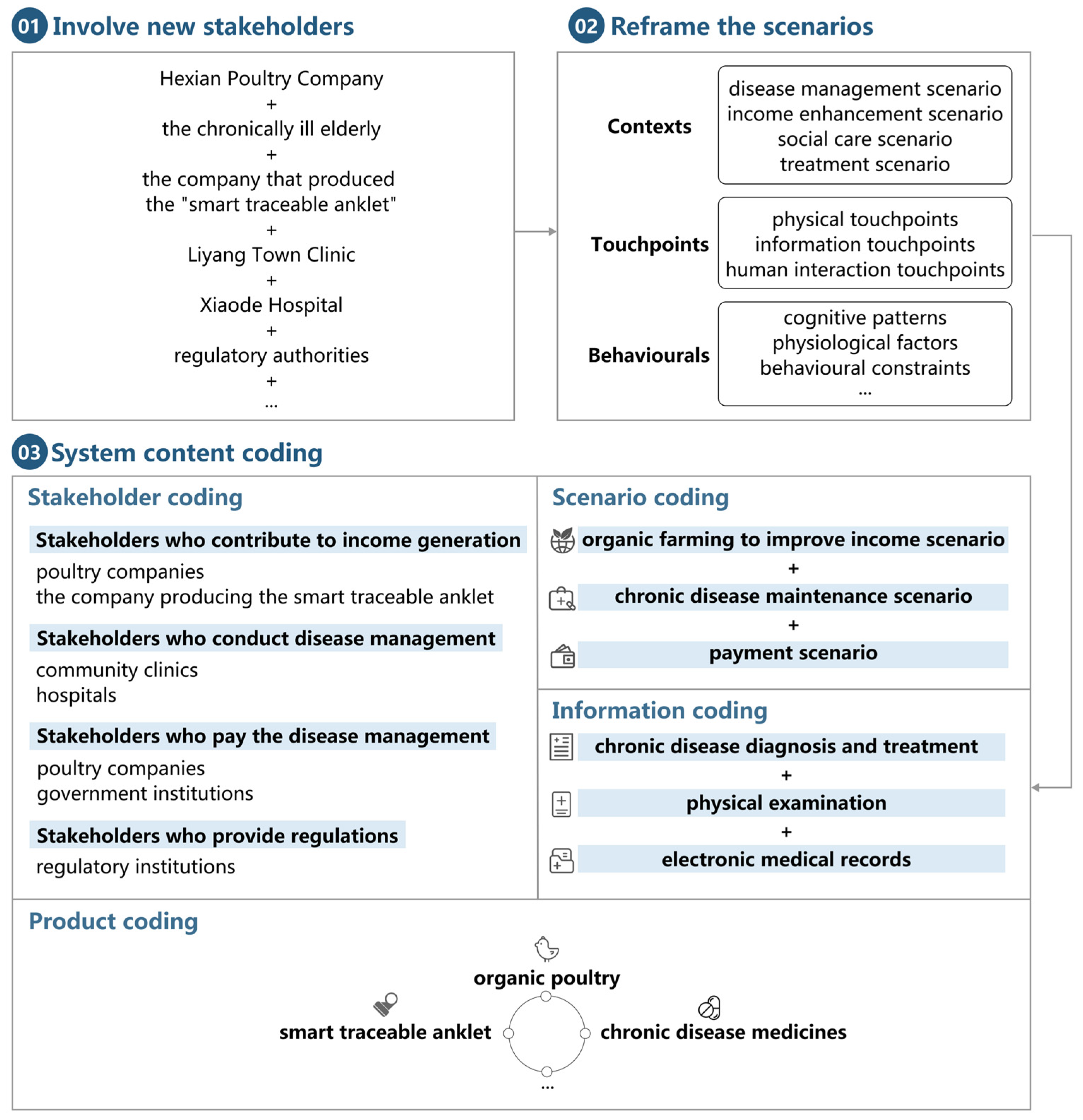 Sustainability 15 14404 g002 Sustainability 15 14404 g002