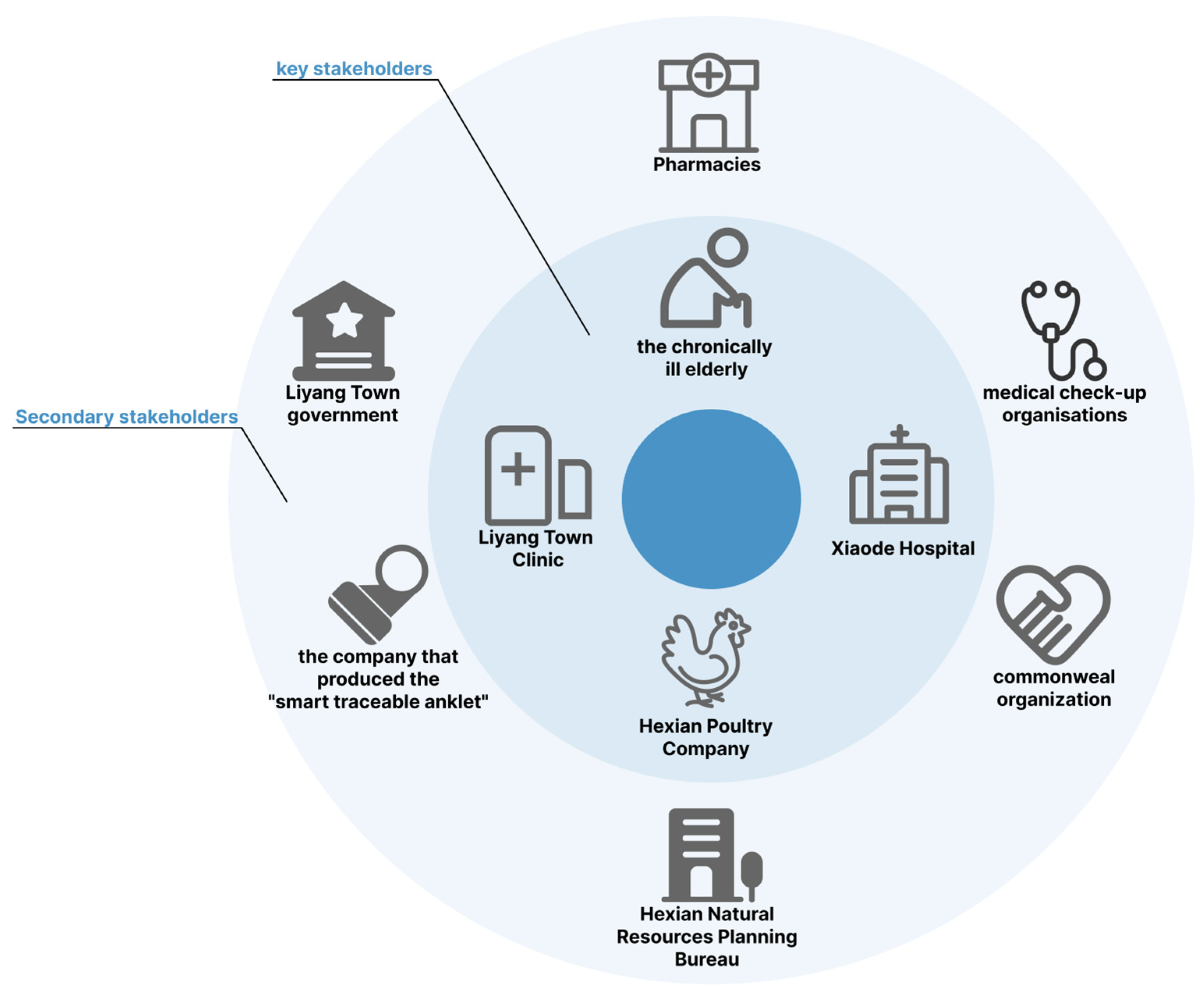 Sustainability 15 14404 g004 Sustainability 15 14404 g004