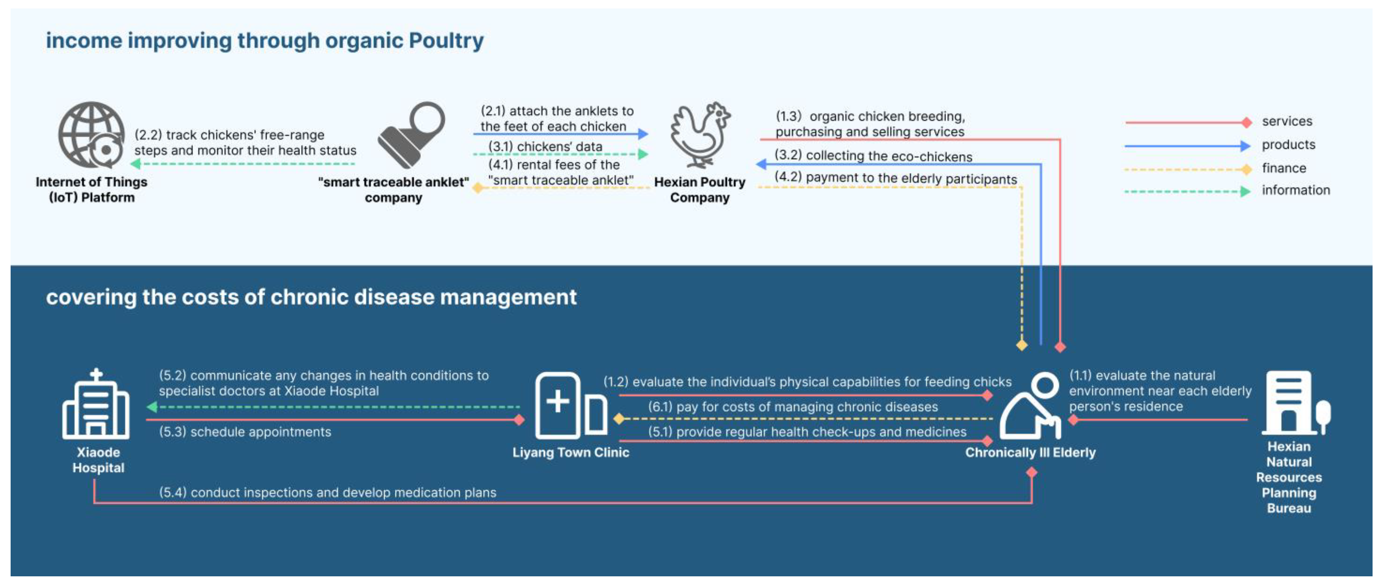 Sustainability 15 14404 g005 Sustainability 15 14404 g005