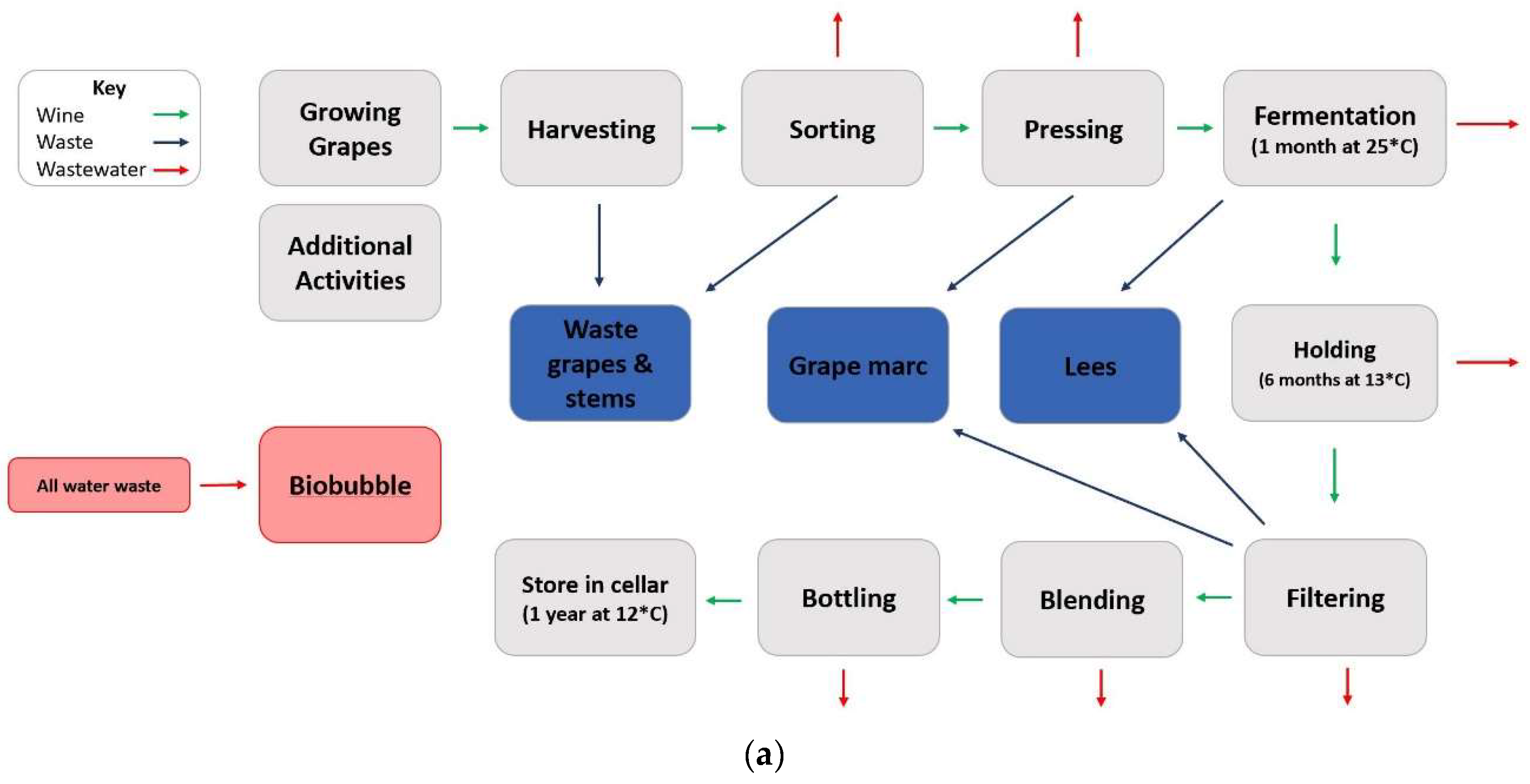 Sustainability 15 14410 g001a