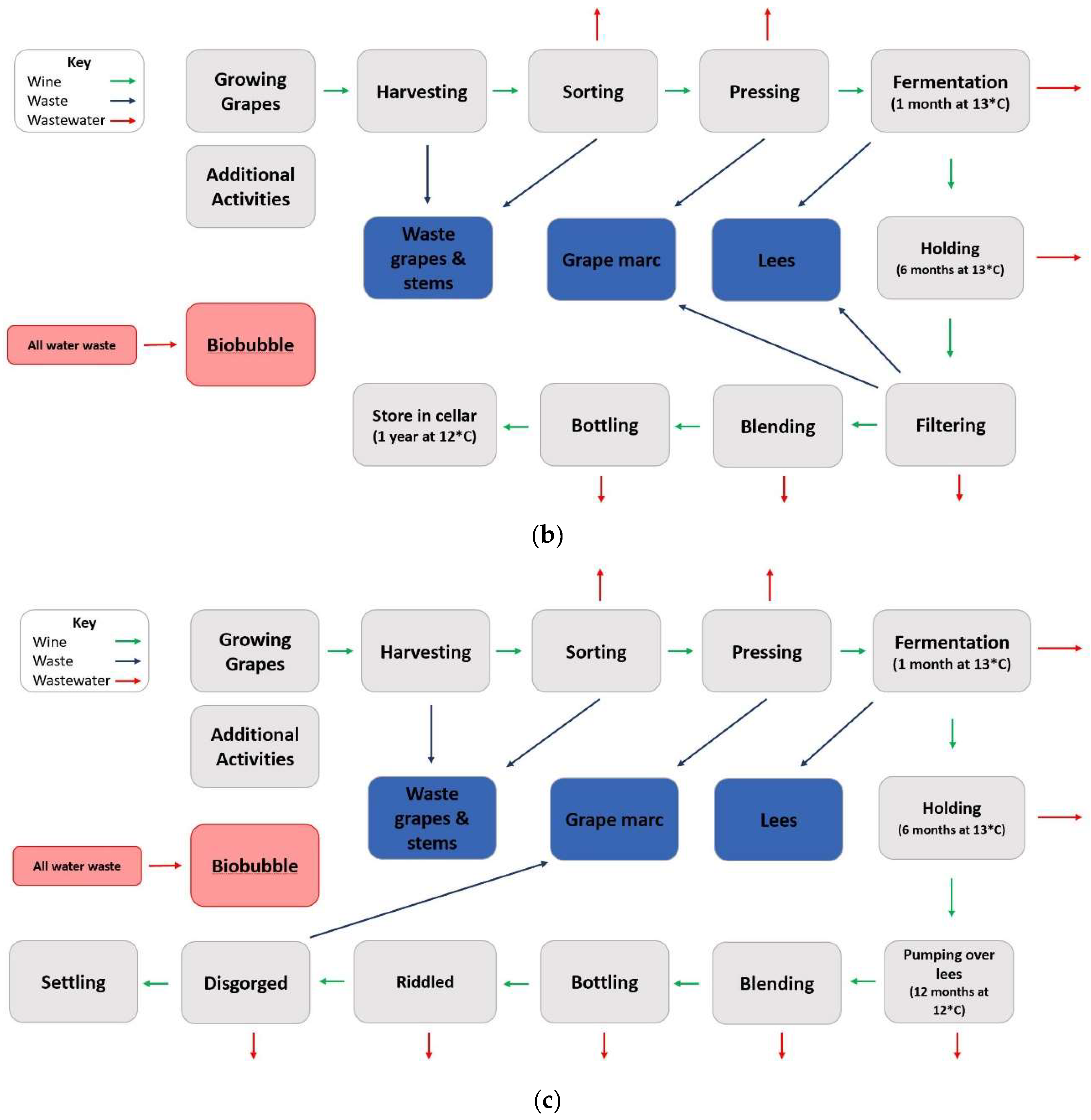 Sustainability 15 14410 g001b