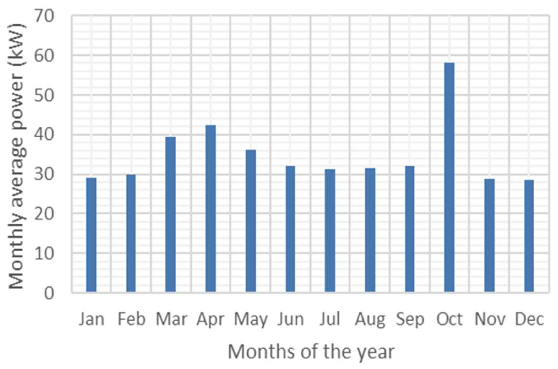Sustainability 15 14410 g003