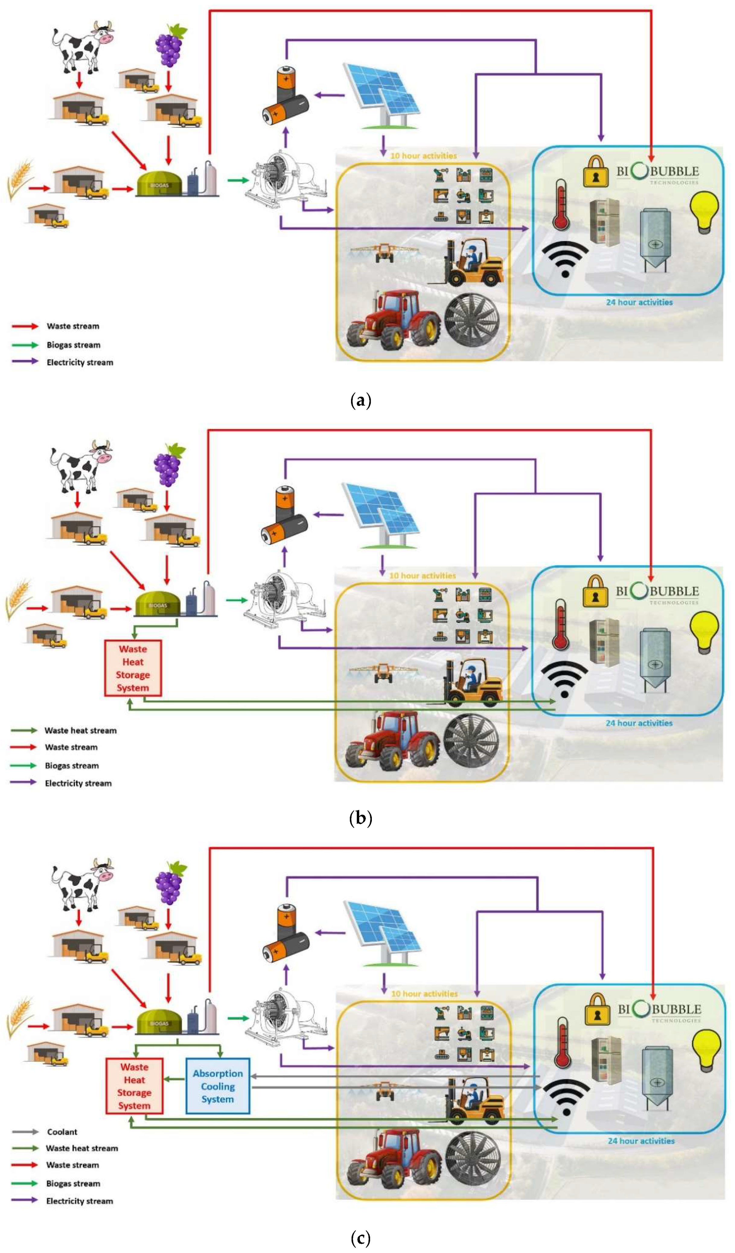 Sustainability 15 14410 g004