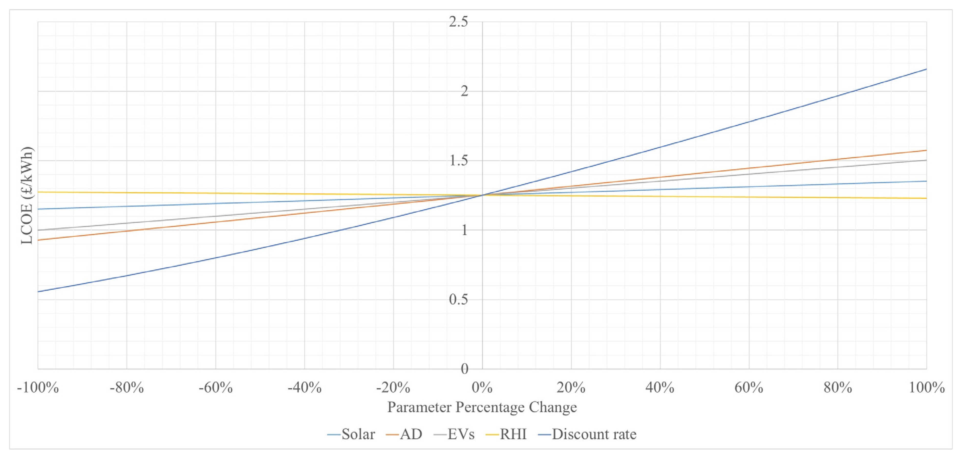 Sustainability 15 14410 g008