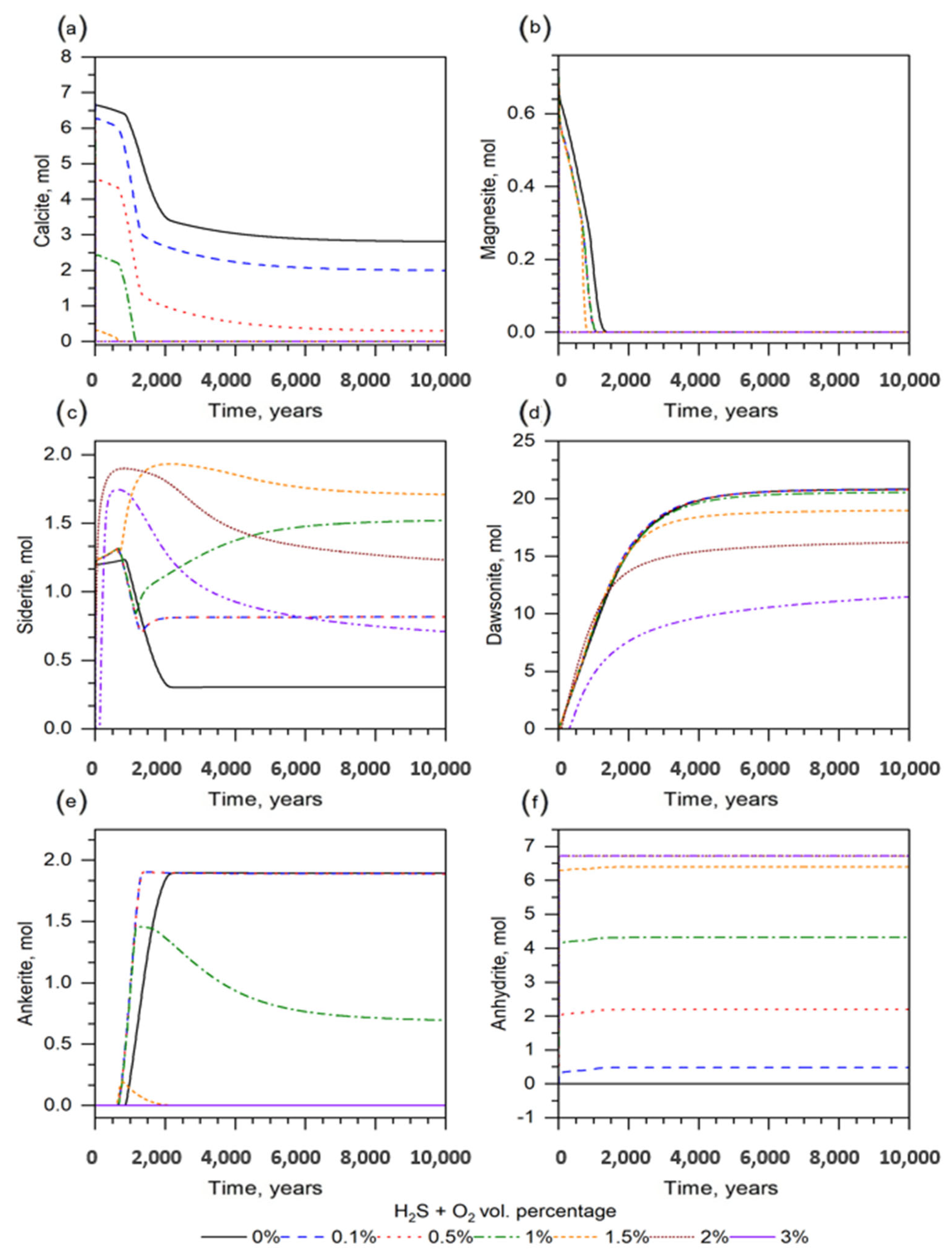 Sustainability 15 14434 g008