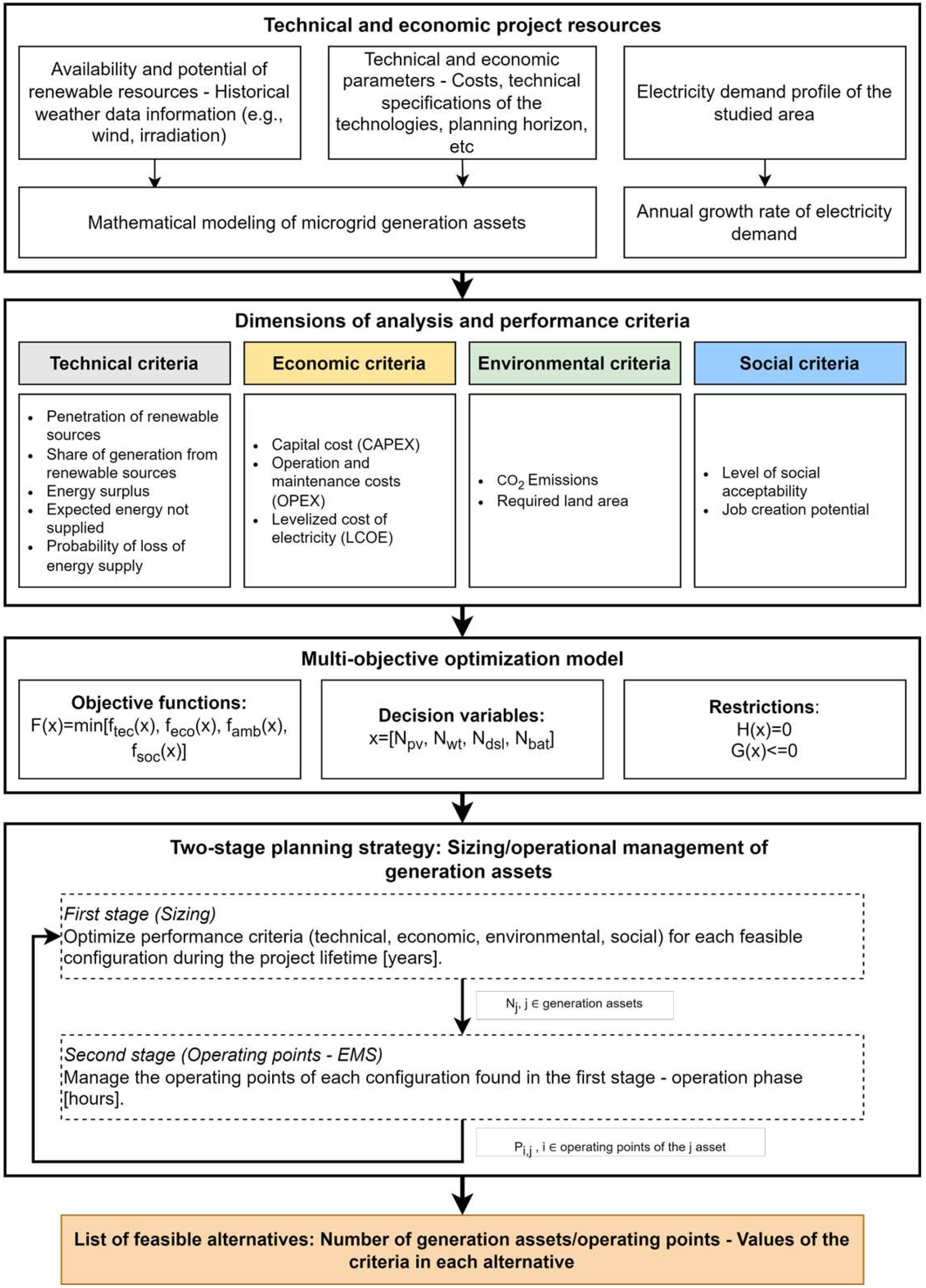 Sustainability 15 14449 g001