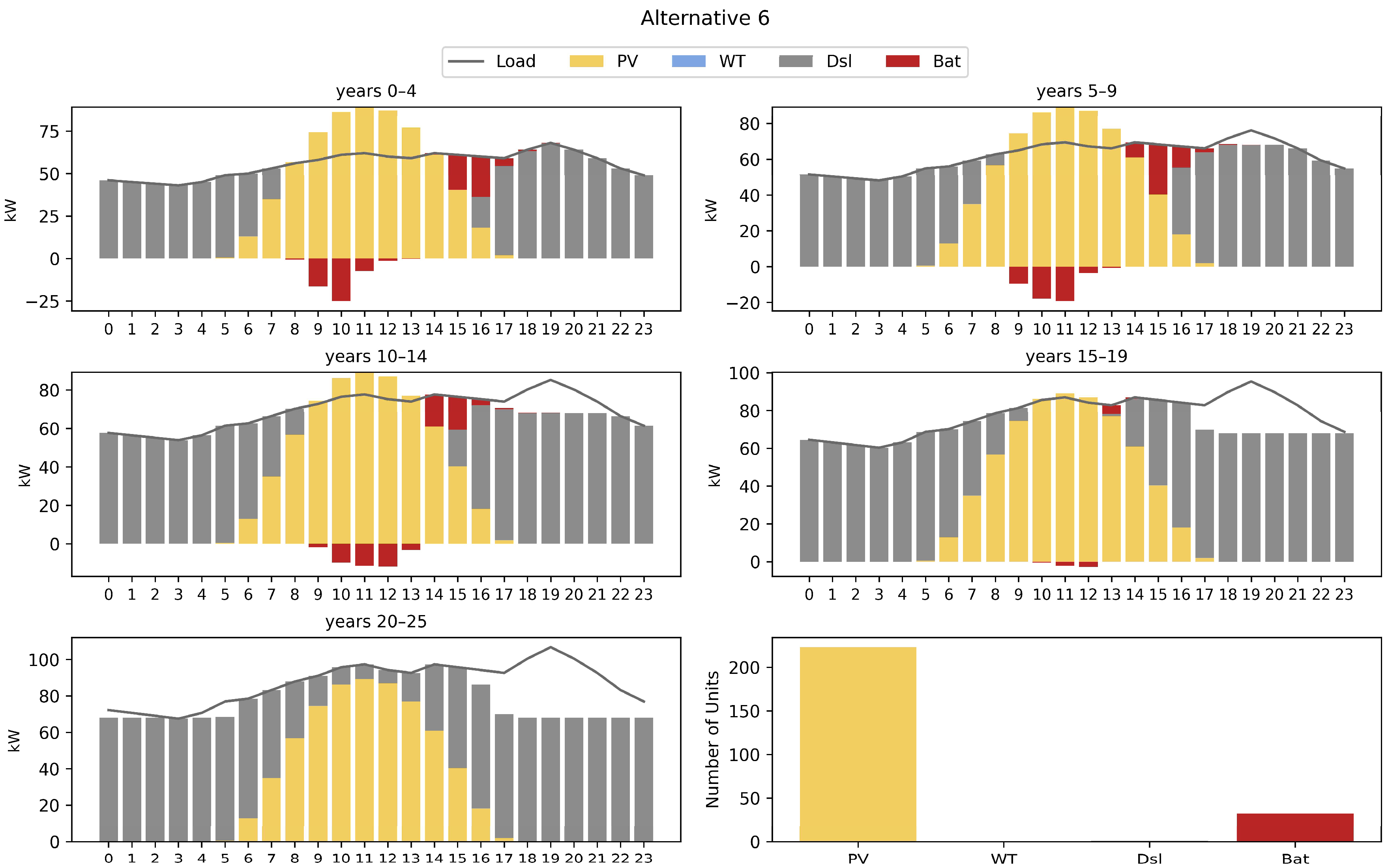 Sustainability 15 14449 g007