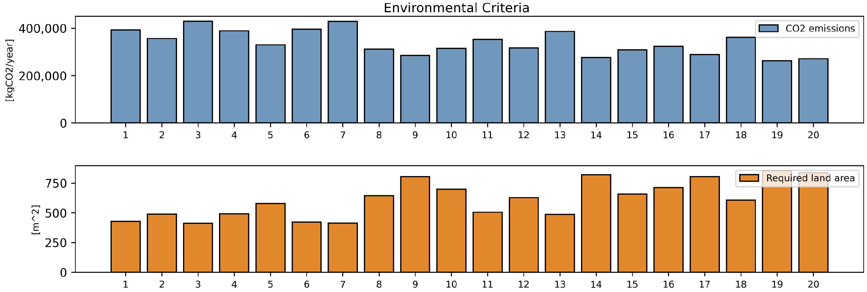 Sustainability 15 14449 g012
