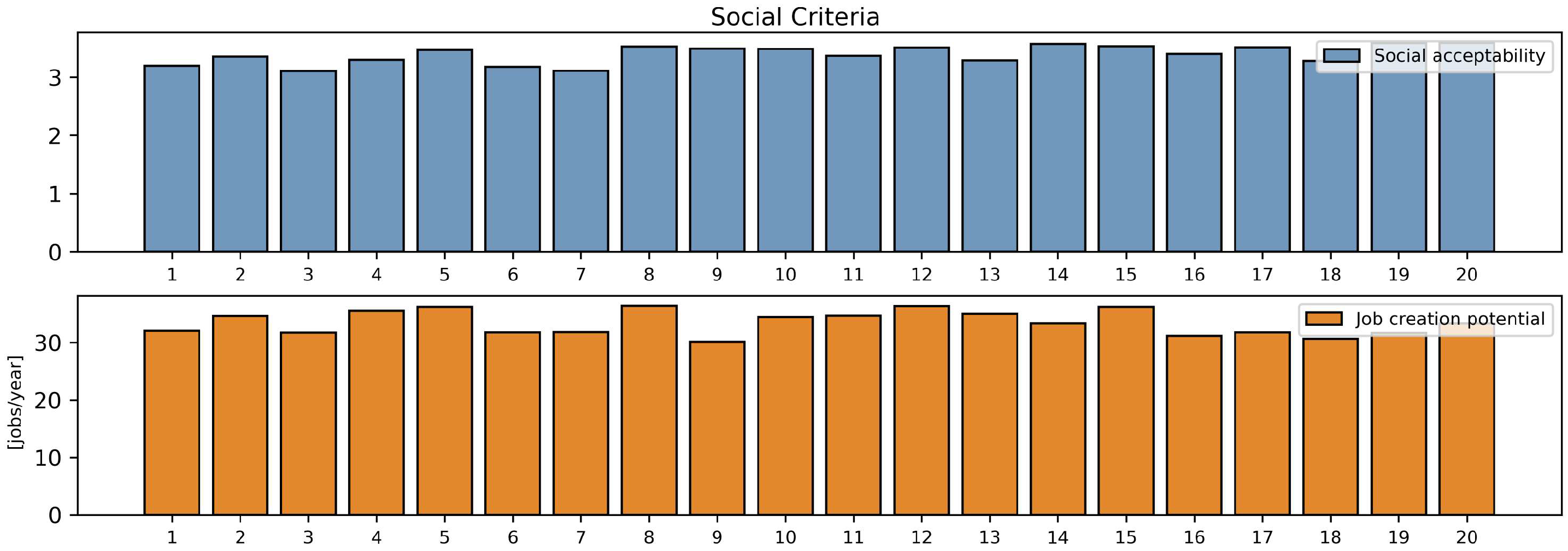Sustainability 15 14449 g013