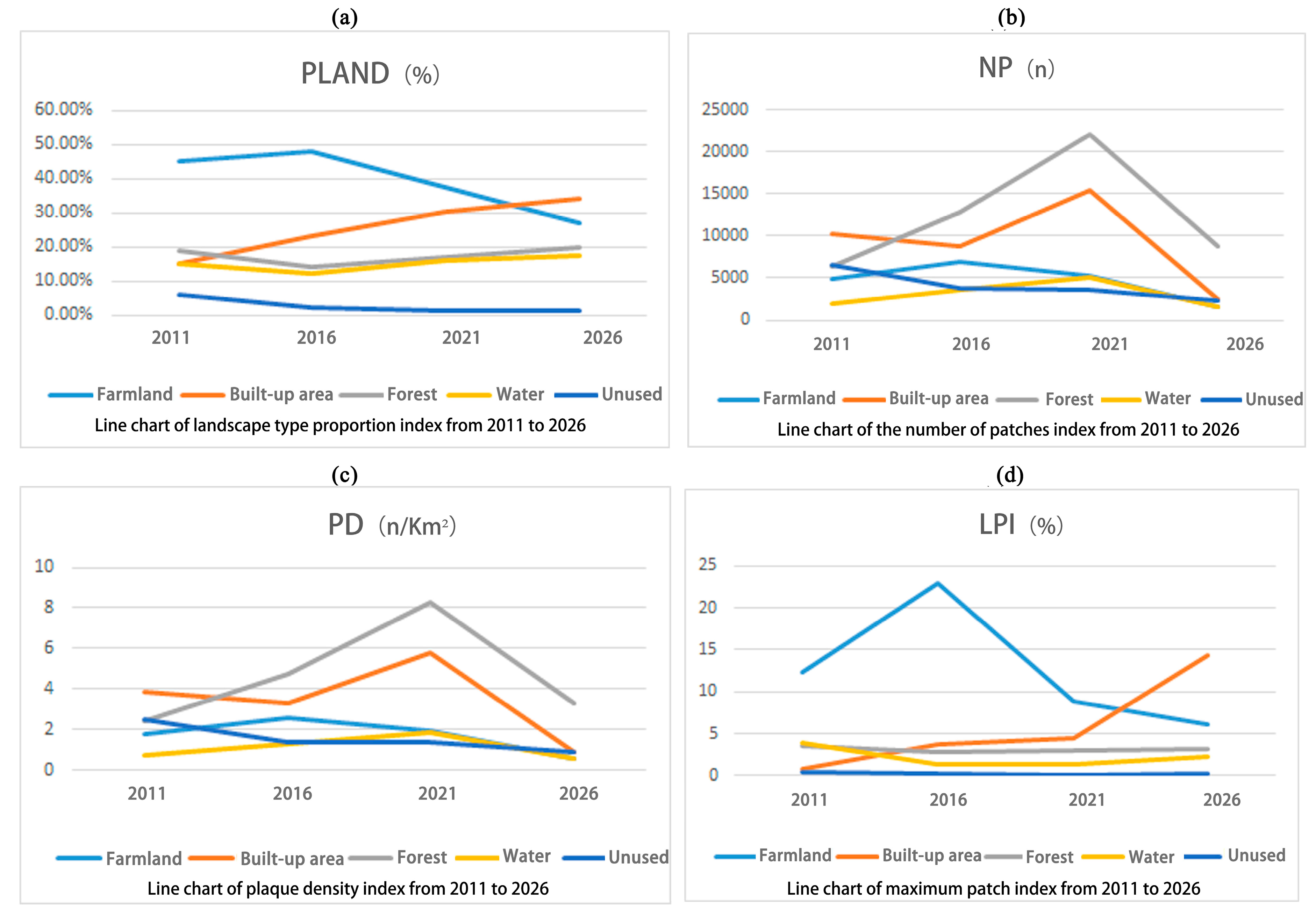 Sustainability 15 14450 g006