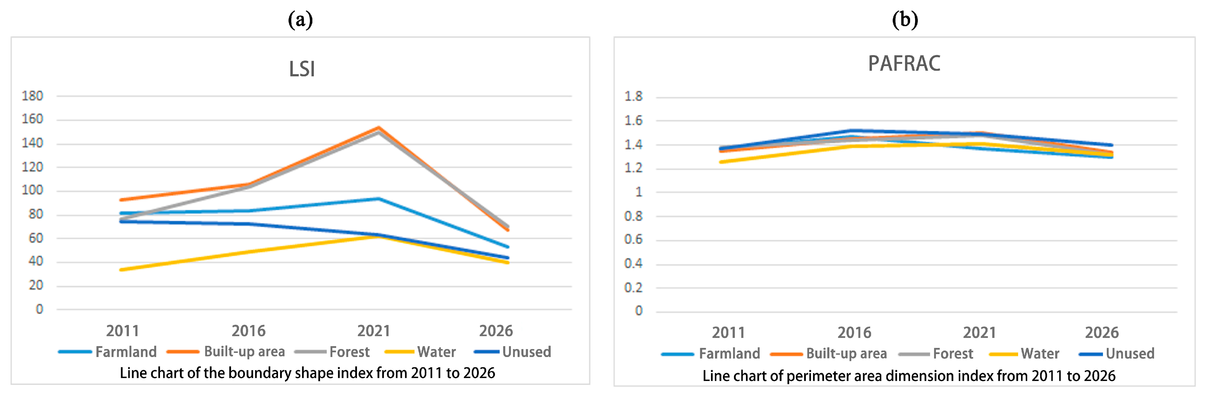 Sustainability 15 14450 g007