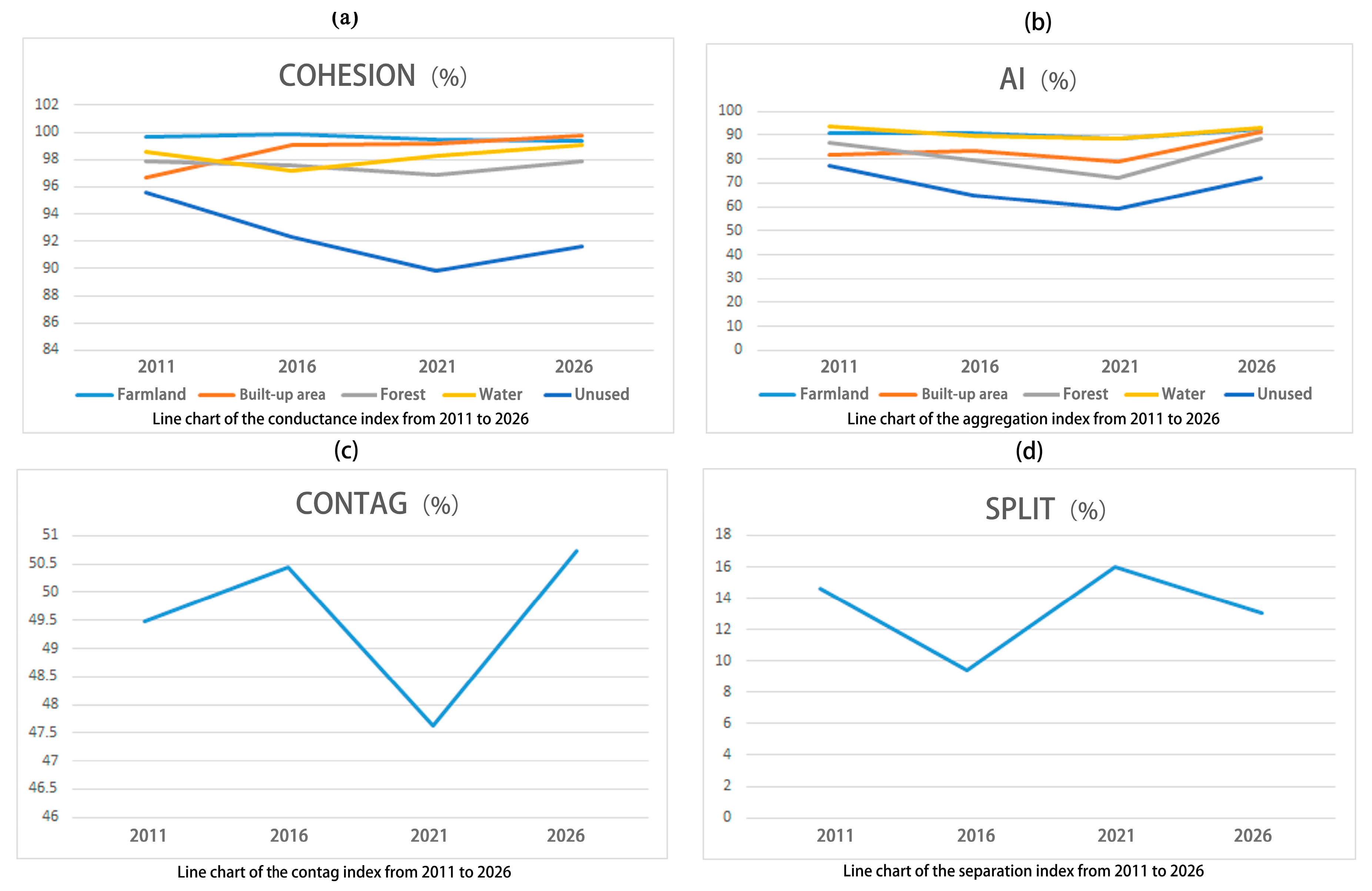 Sustainability 15 14450 g008