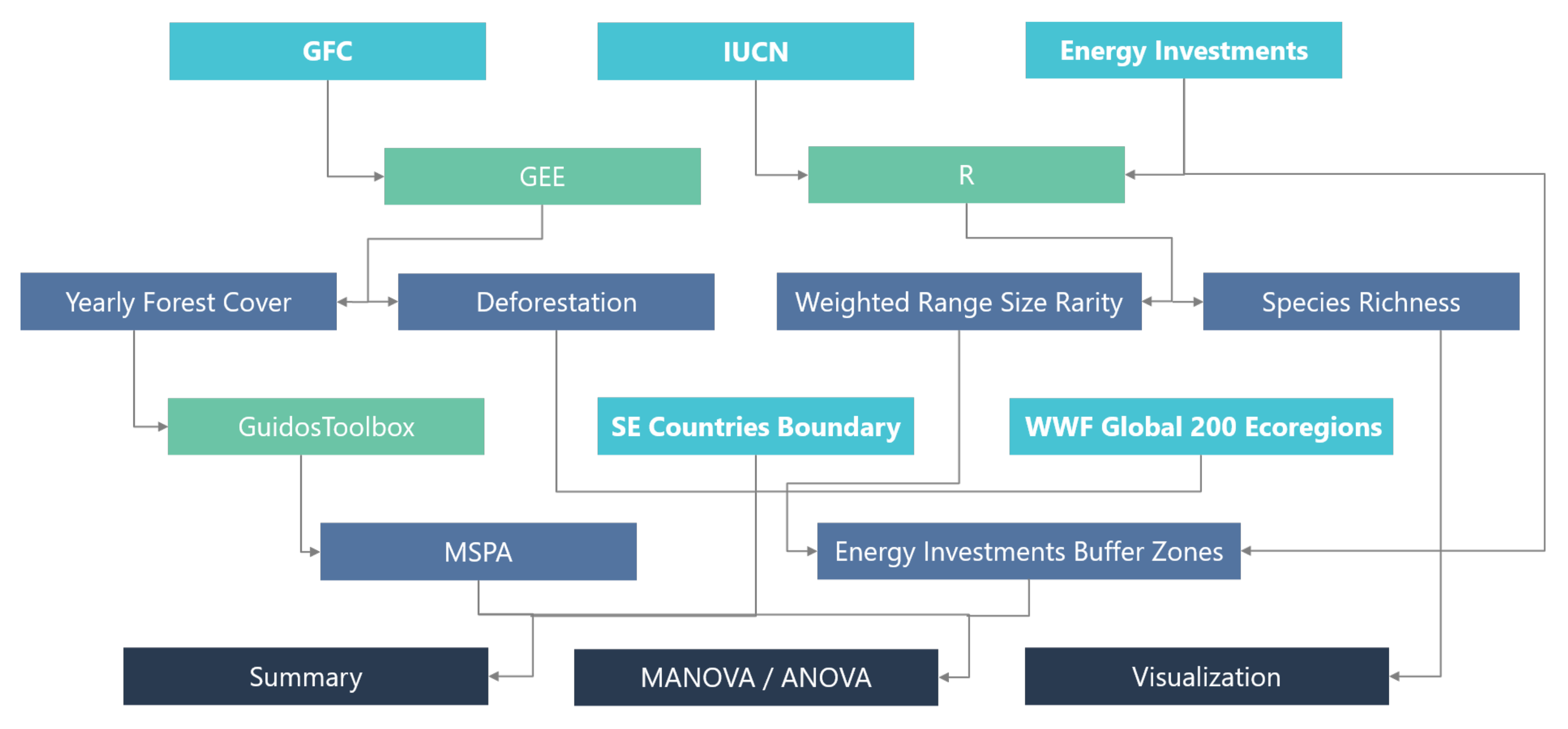 Deforestation in Asia: a call for conservation