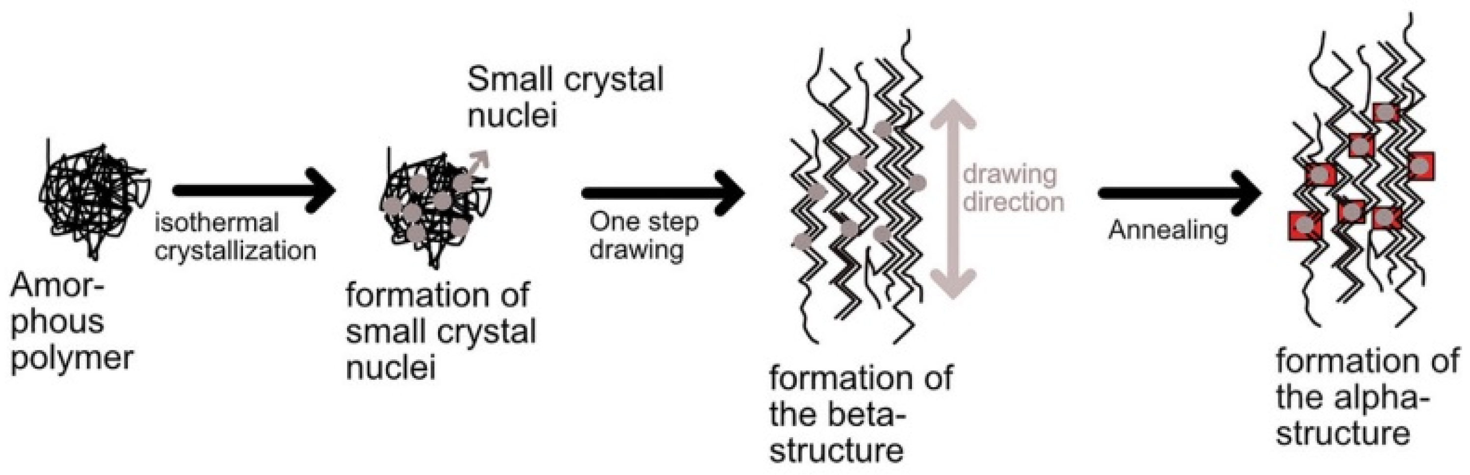 Sustainability 15 14474 g009 Sustainability 15 14474 g009