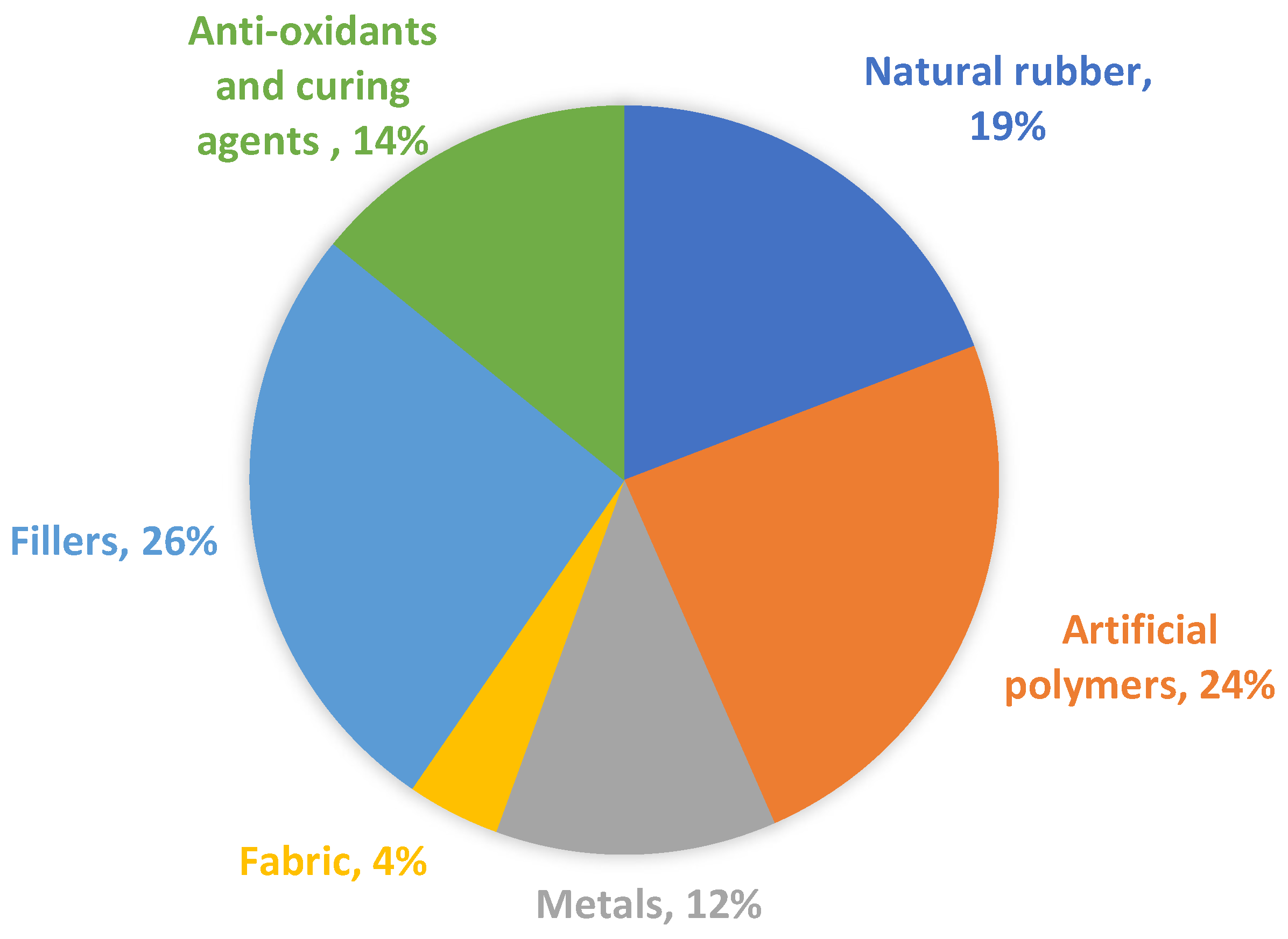 Sustainability 15 14481 g002