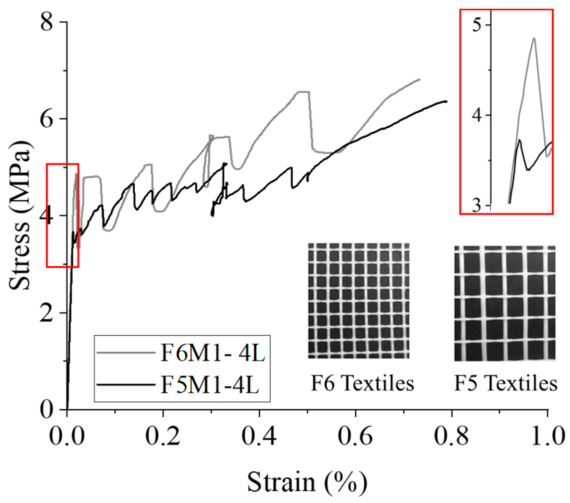 Sustainability 15 14502 g005