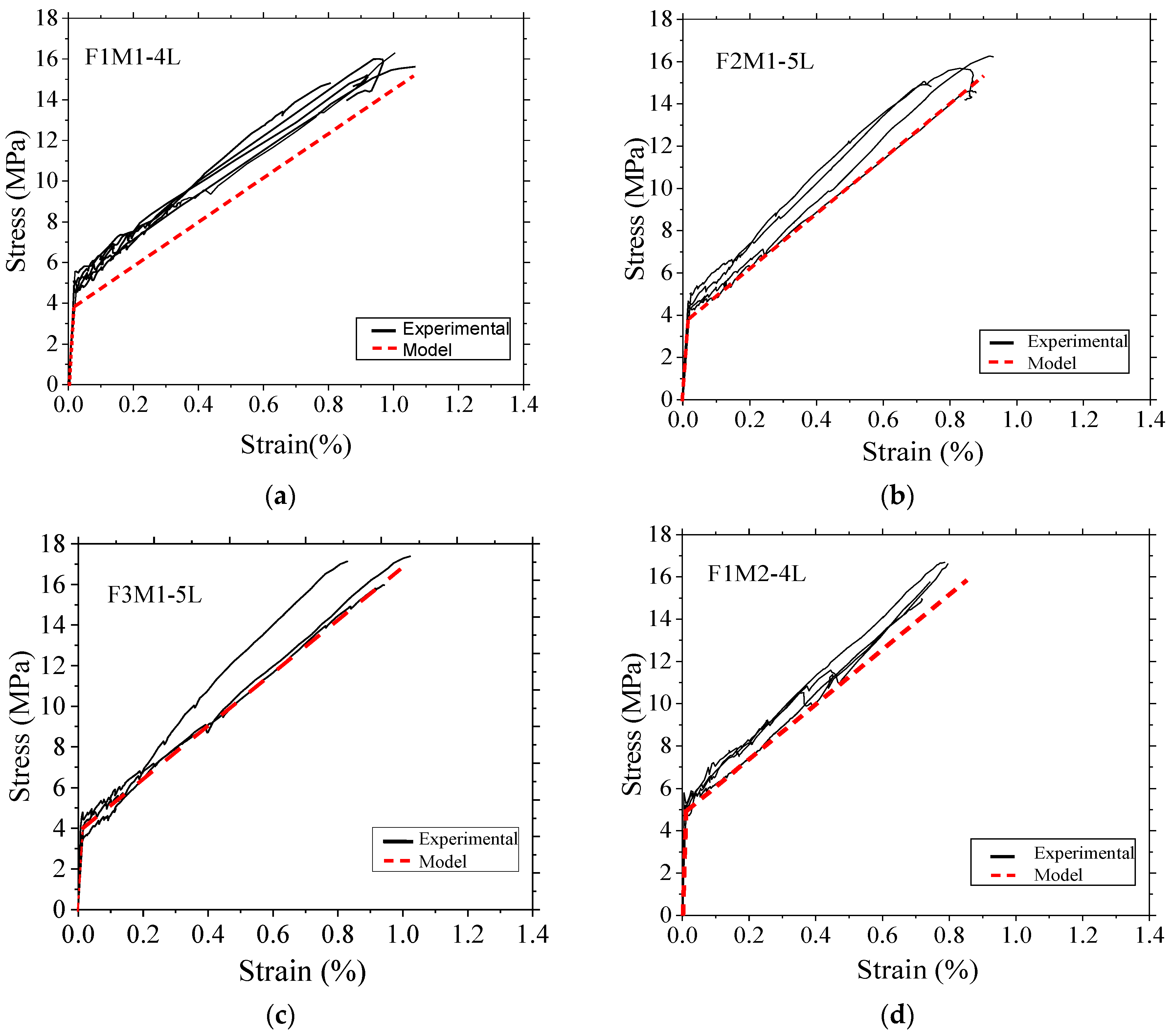 Sustainability 15 14502 g009a