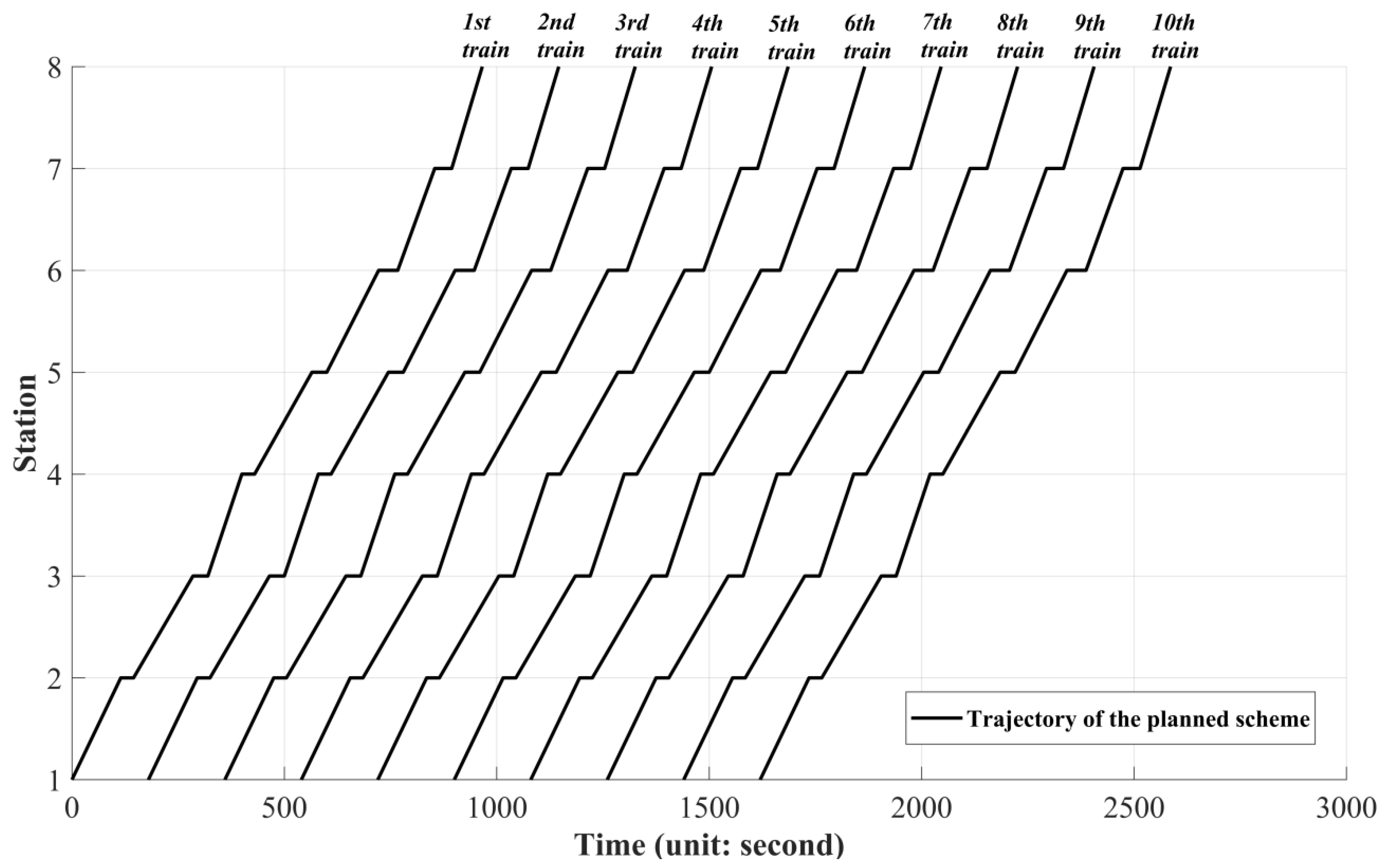 Sustainability 15 14511 g005