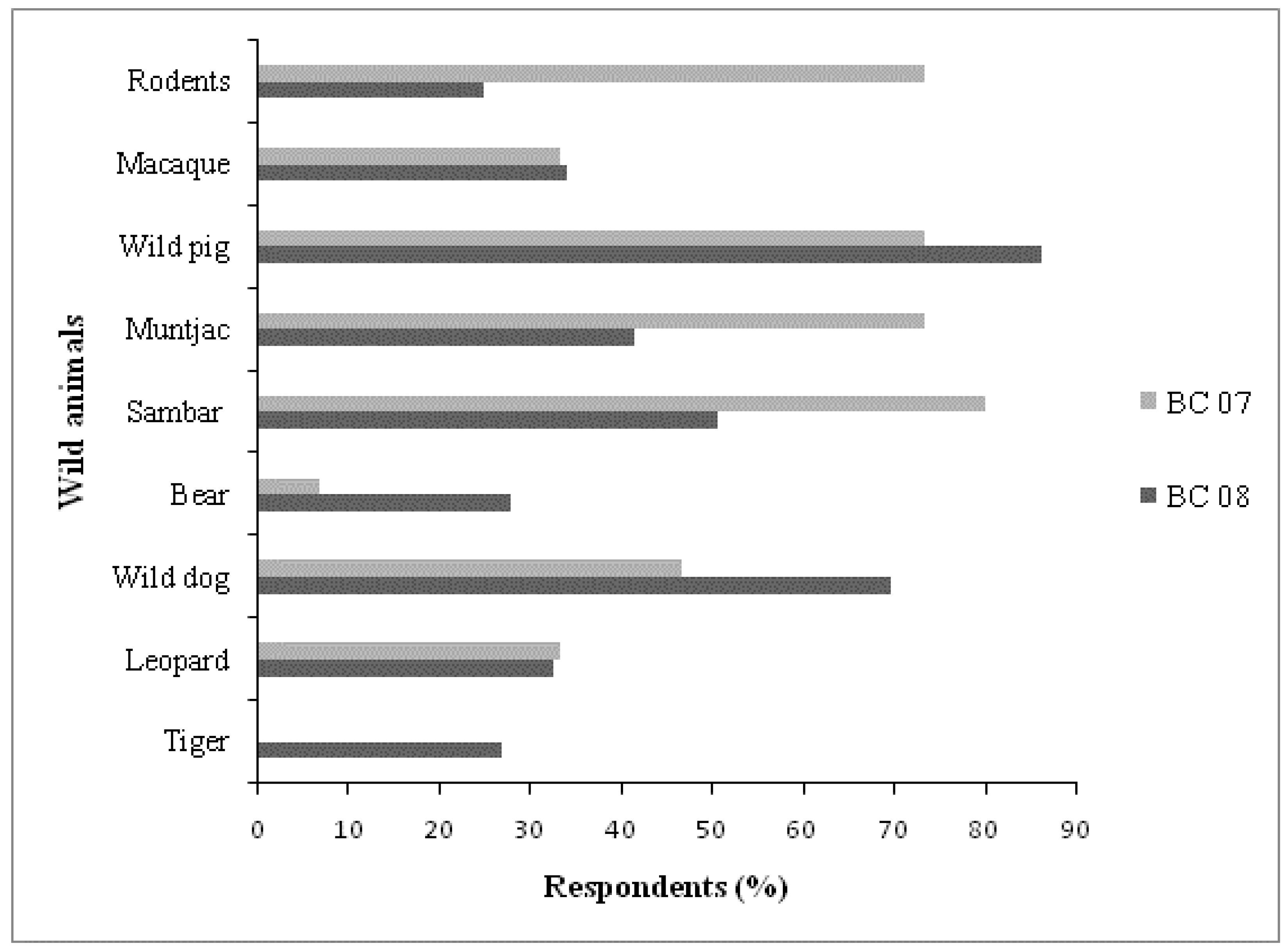 Sustainability 15 14517 g004