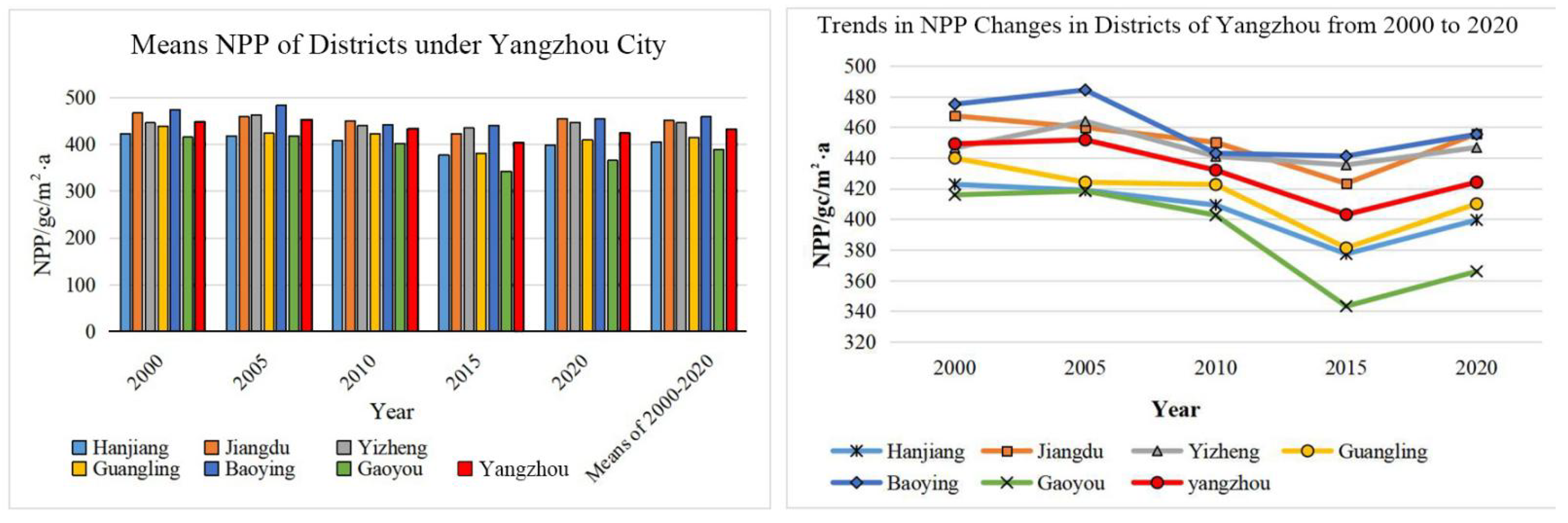 Sustainability 15 14518 g004