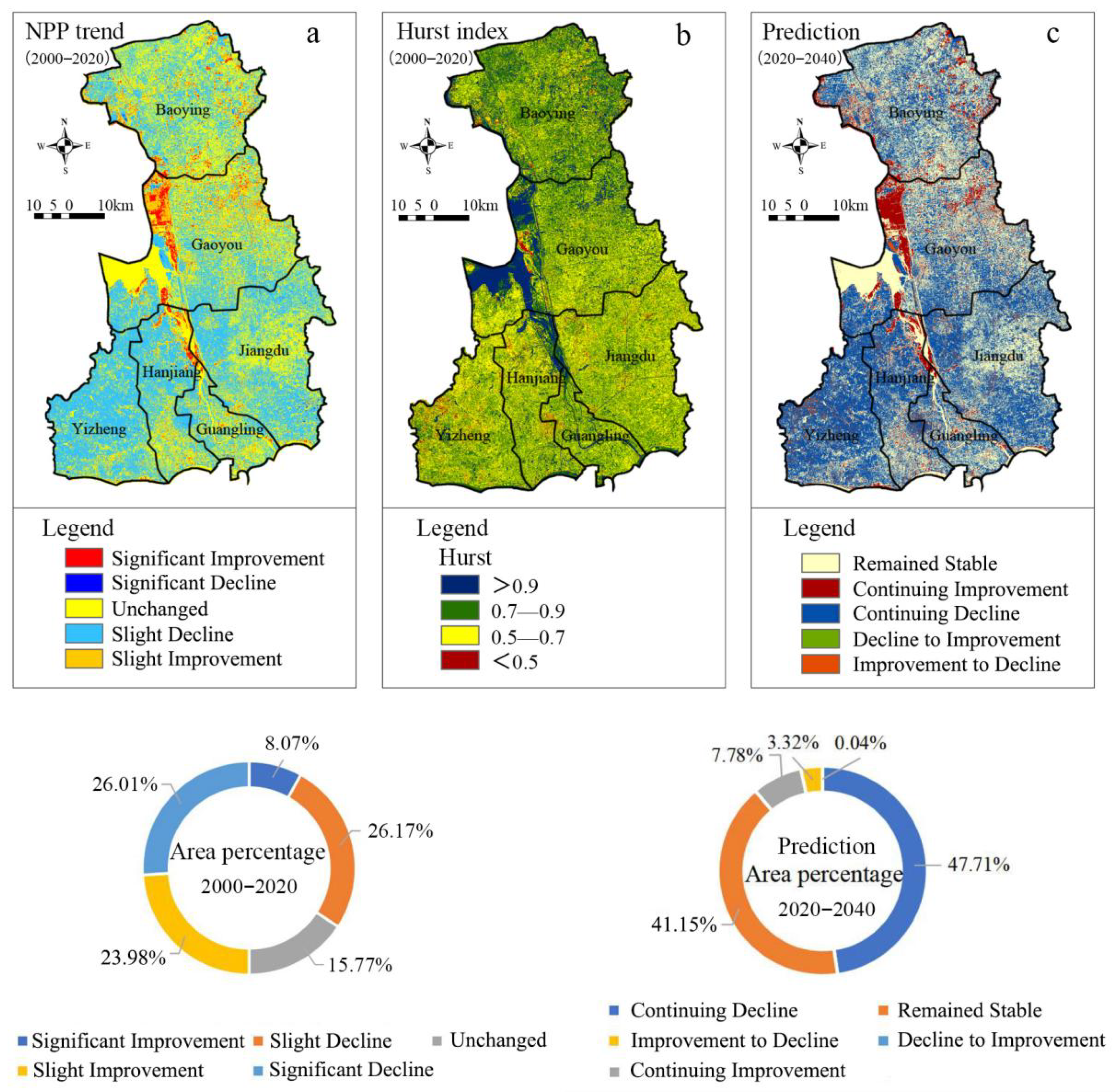 Sustainability 15 14518 g006
