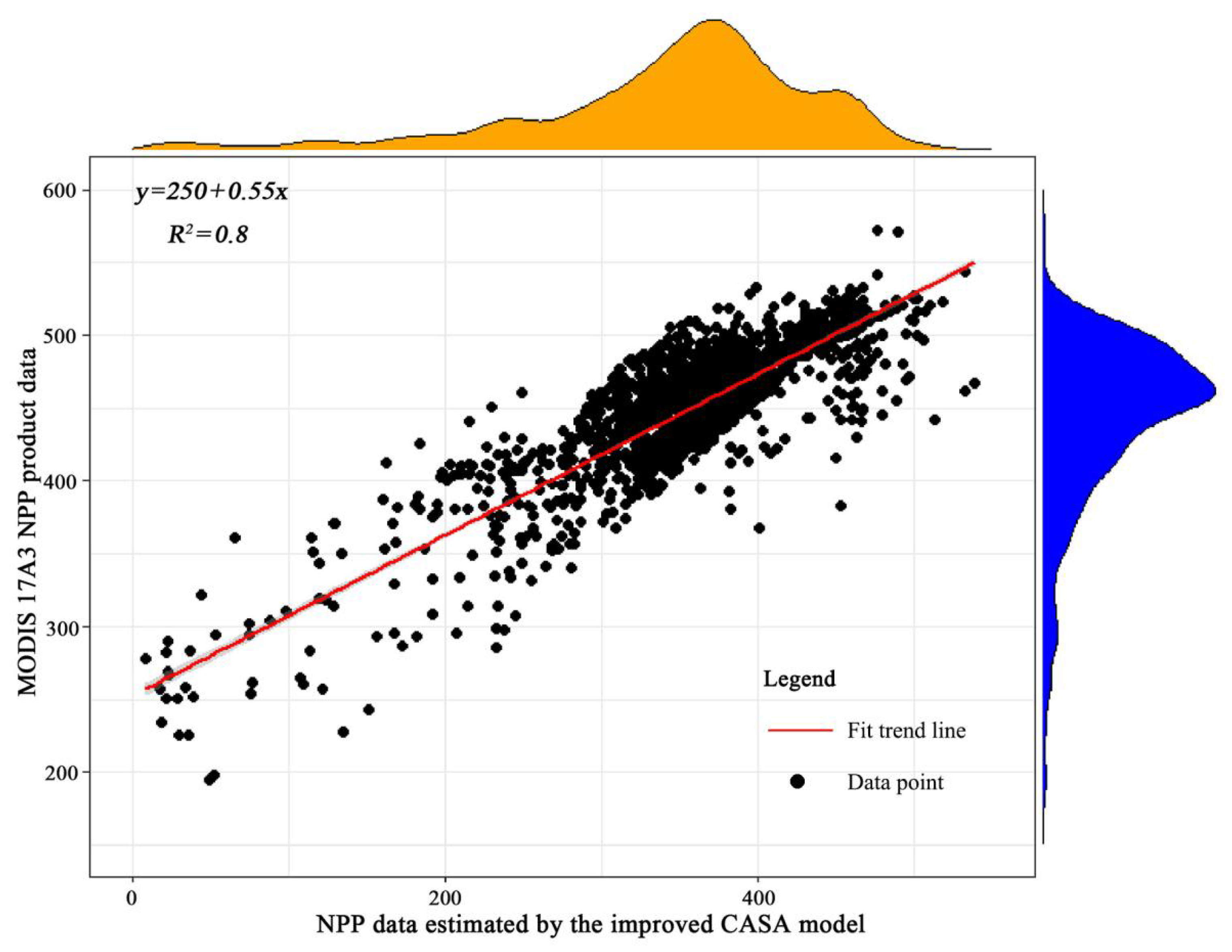 Sustainability 15 14518 g007