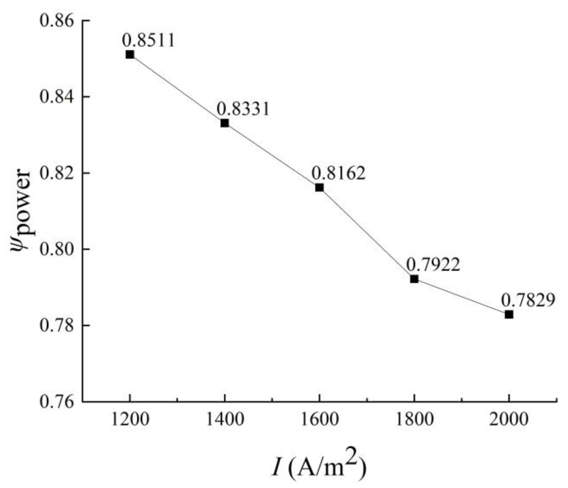 Sustainability 15 14520 g022