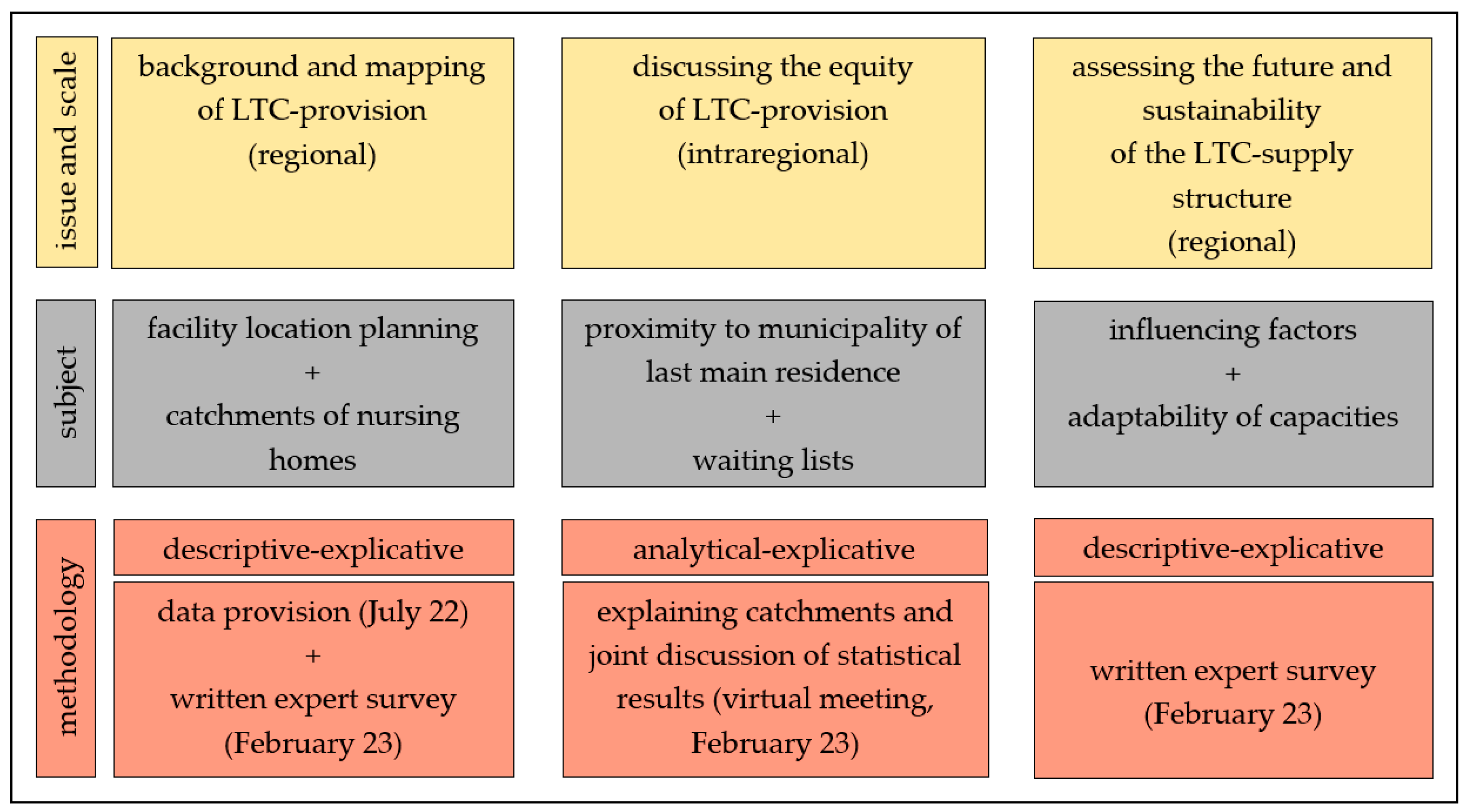 Sustainability 15 14535 g003