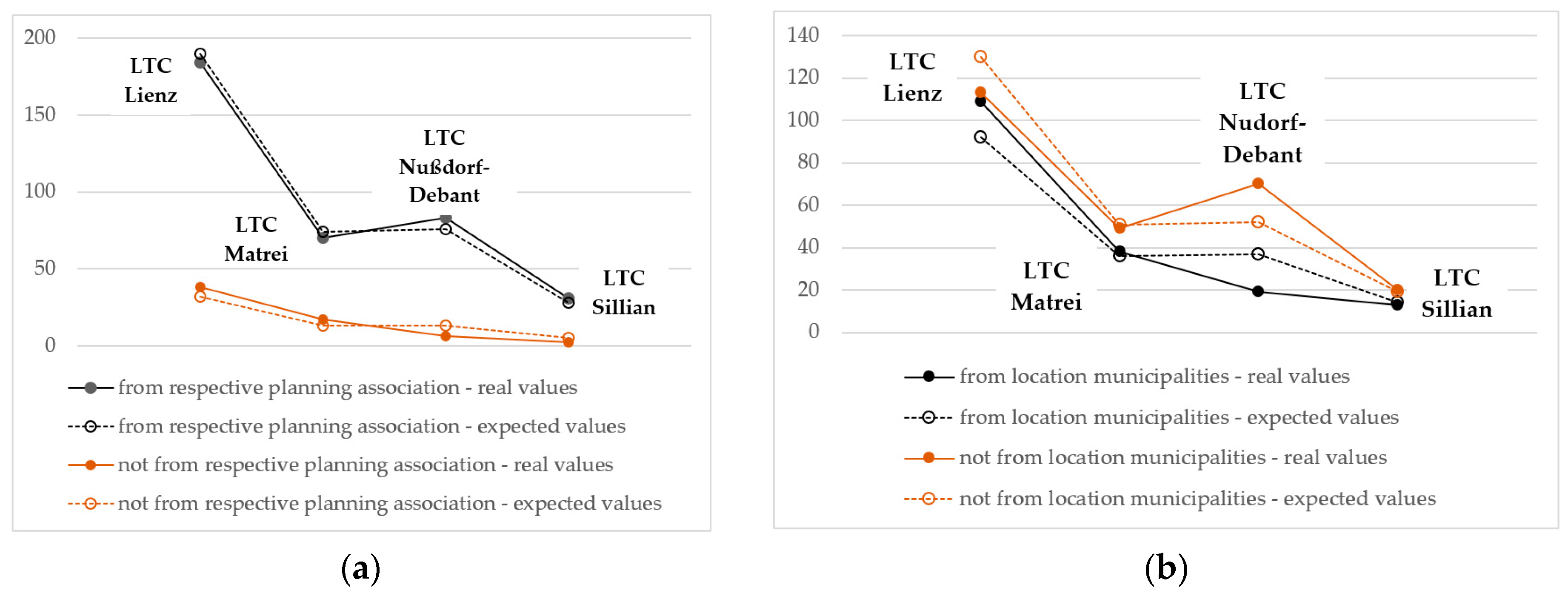 Sustainability 15 14535 g006
