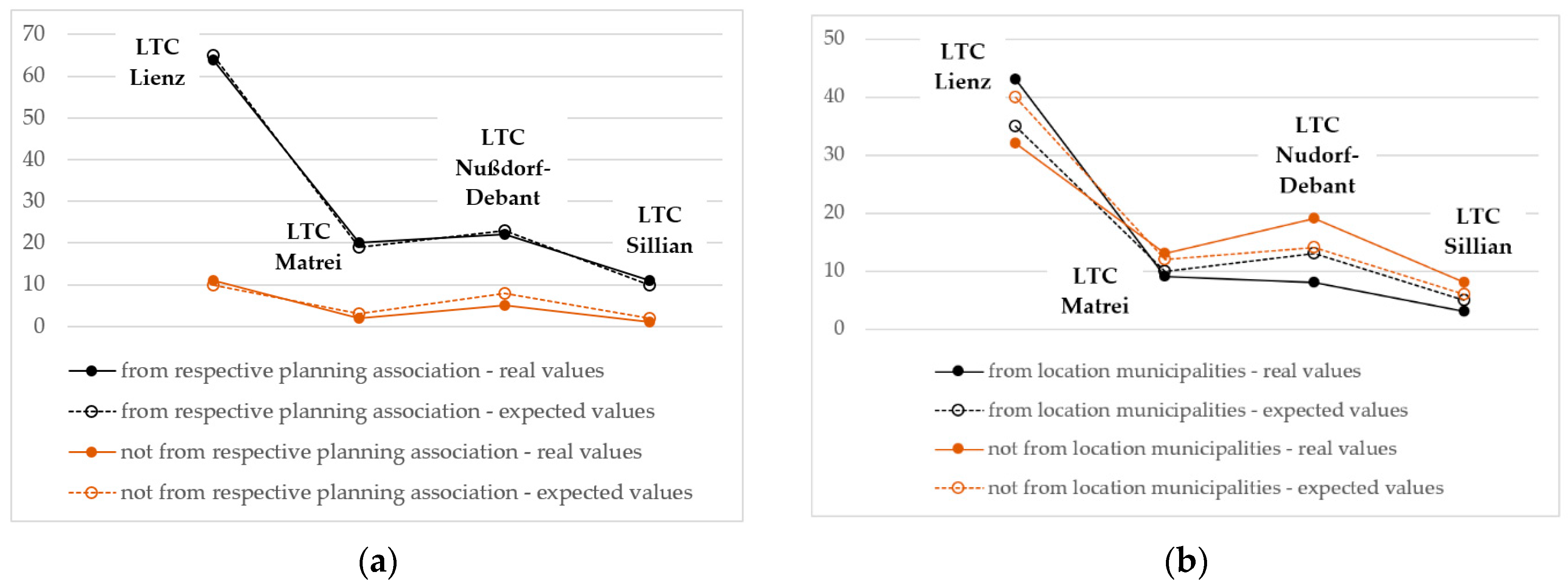 Sustainability 15 14535 g009