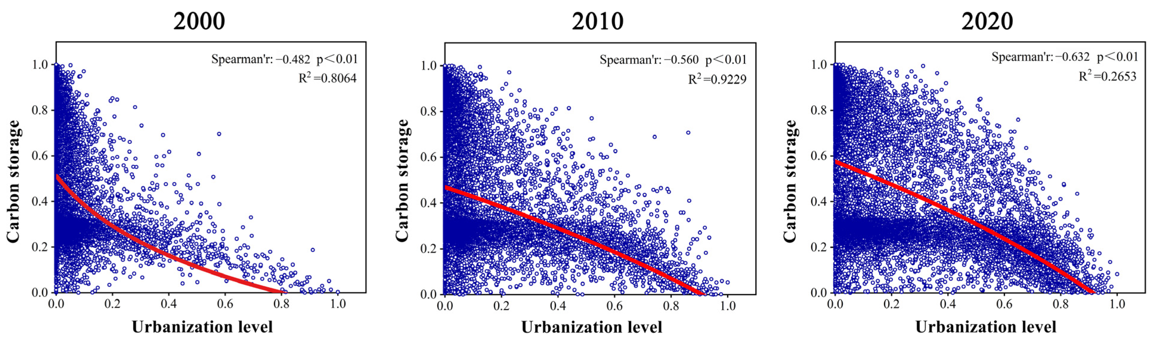 Sustainability 15 14548 g007