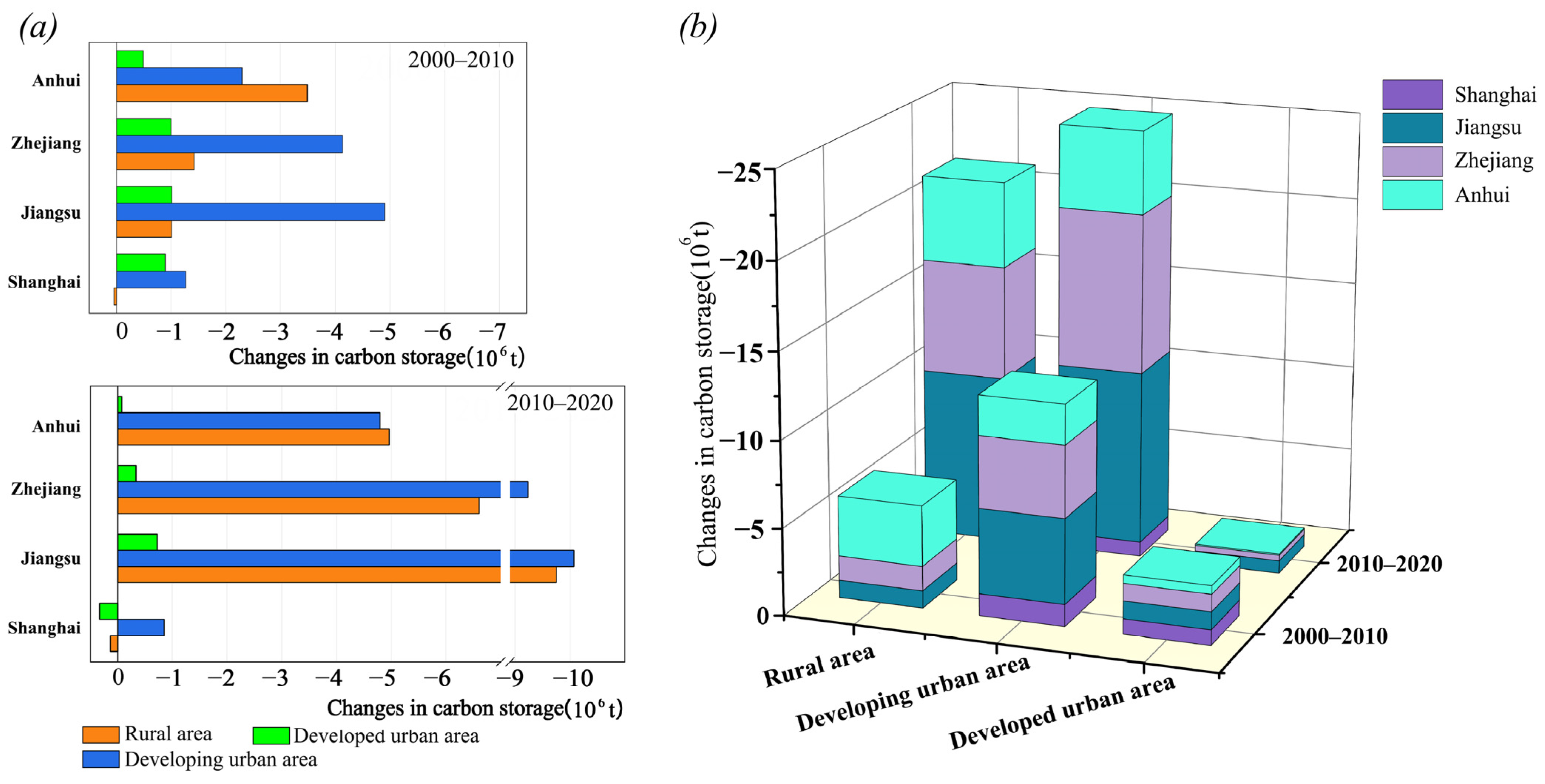 Sustainability 15 14548 g009