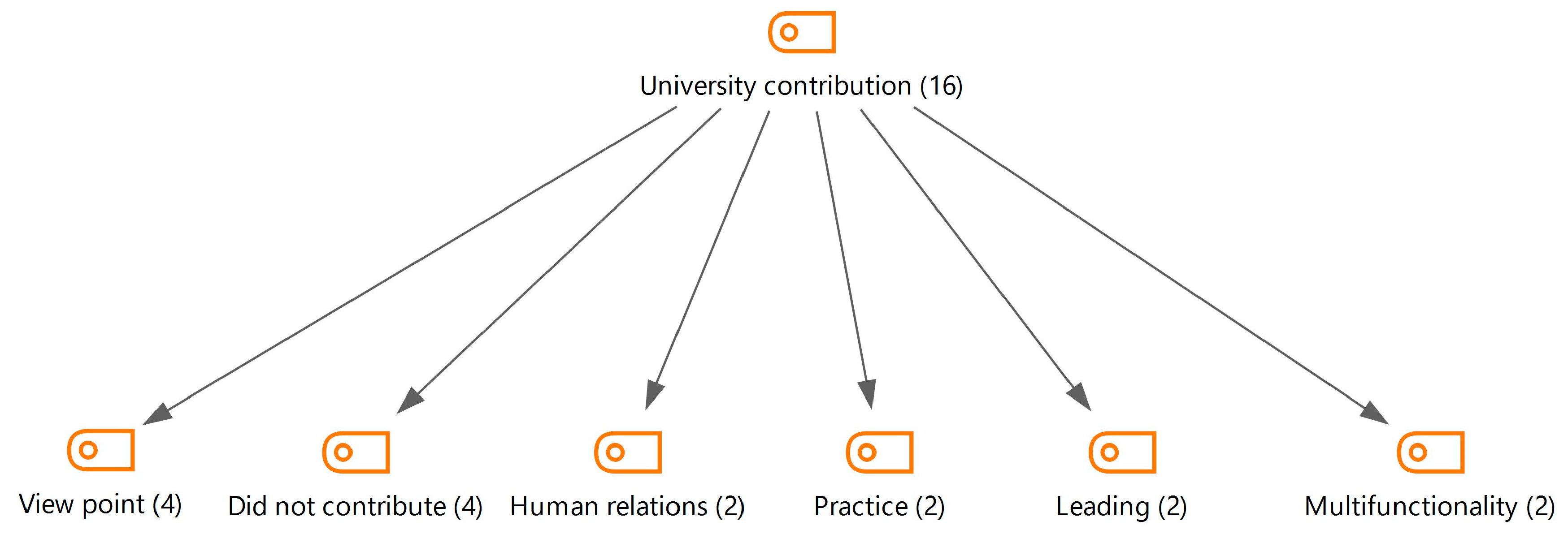 Sustainability 15 14554 g007