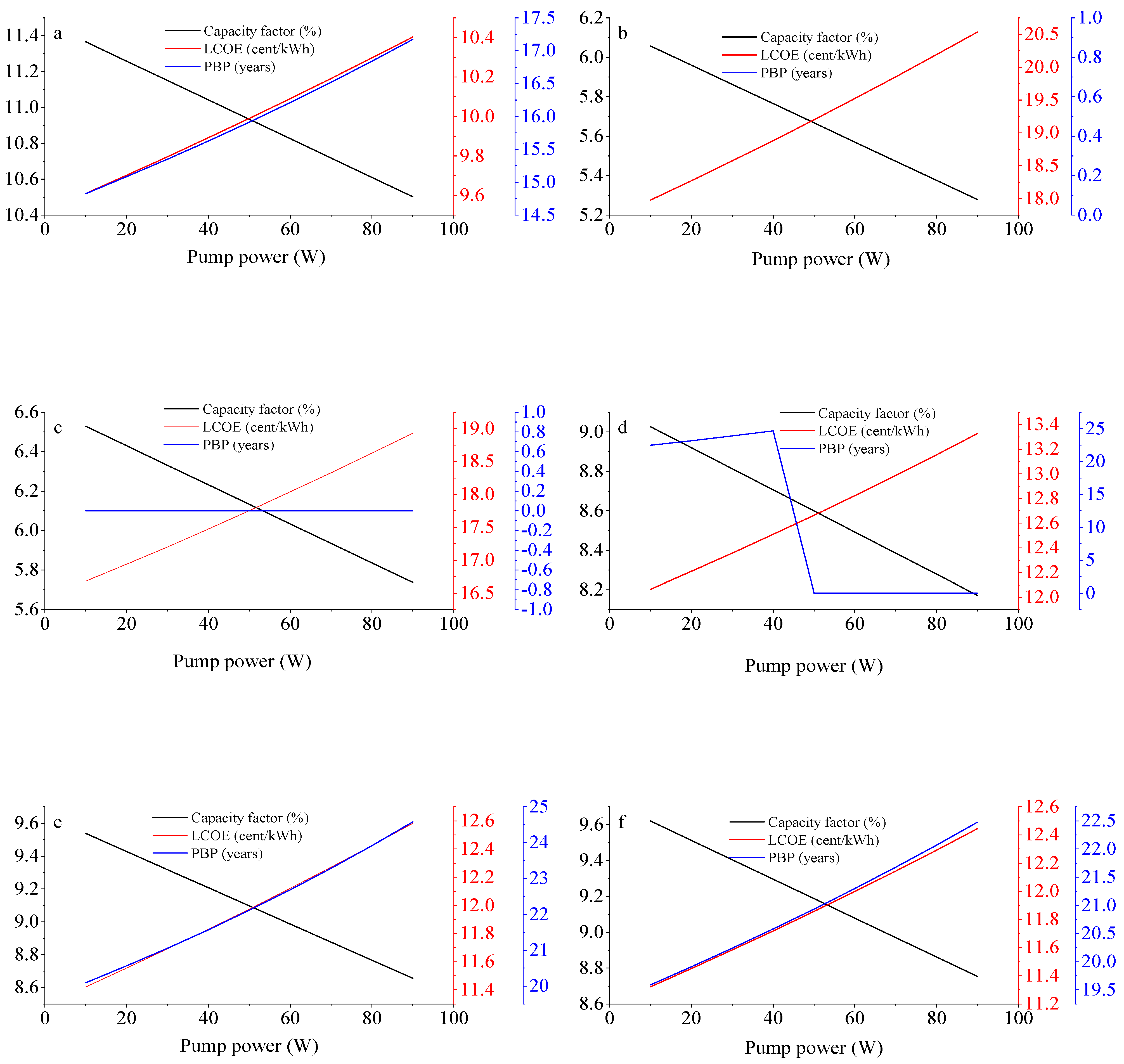 Sustainability 15 14555 g008